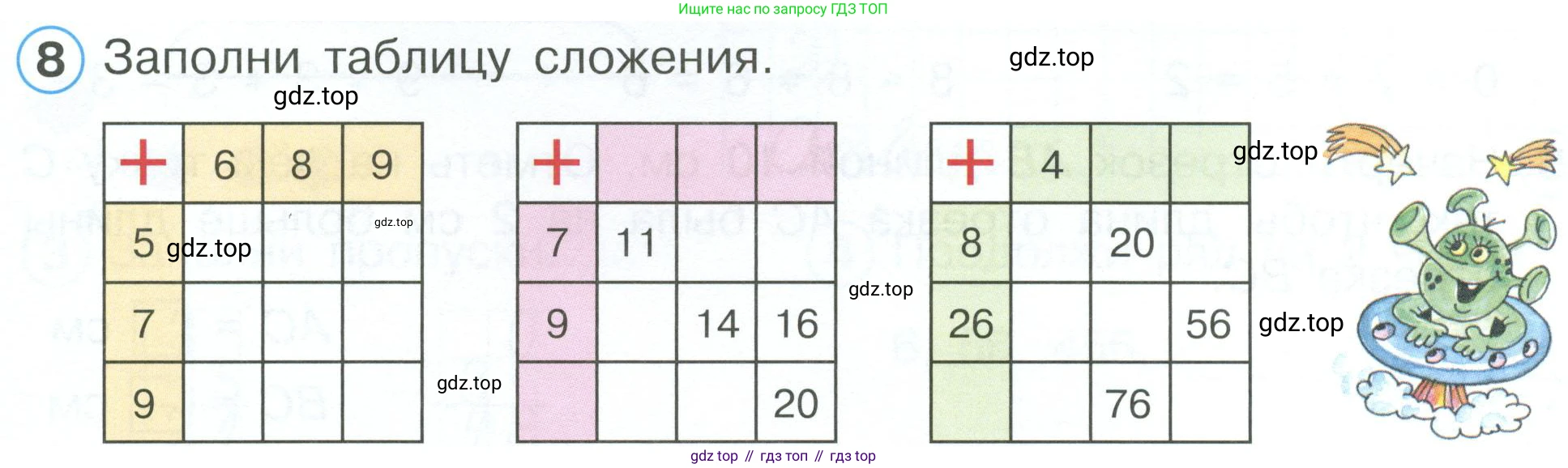 ГДЗ Математика, 2 класс рабочая тетрадь, автор: Петерсон Людмила Георгиевна, издательство Просвещение, Москва, 2023, голубого цвета, Часть 1, страница 17, номер 8, Условие