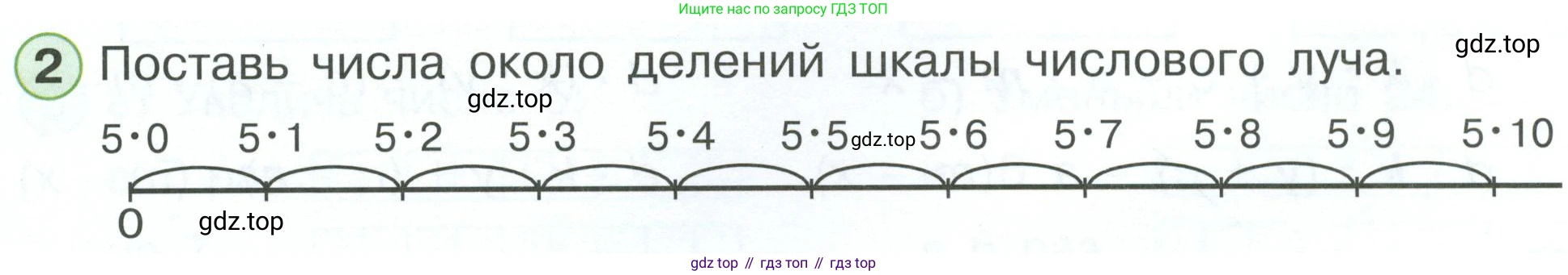 ГДЗ Математика, 2 класс рабочая тетрадь, автор: Петерсон Людмила Георгиевна, издательство Просвещение, Москва, 2023, голубого цвета, Часть 3, страница 3, номер 2, Условие