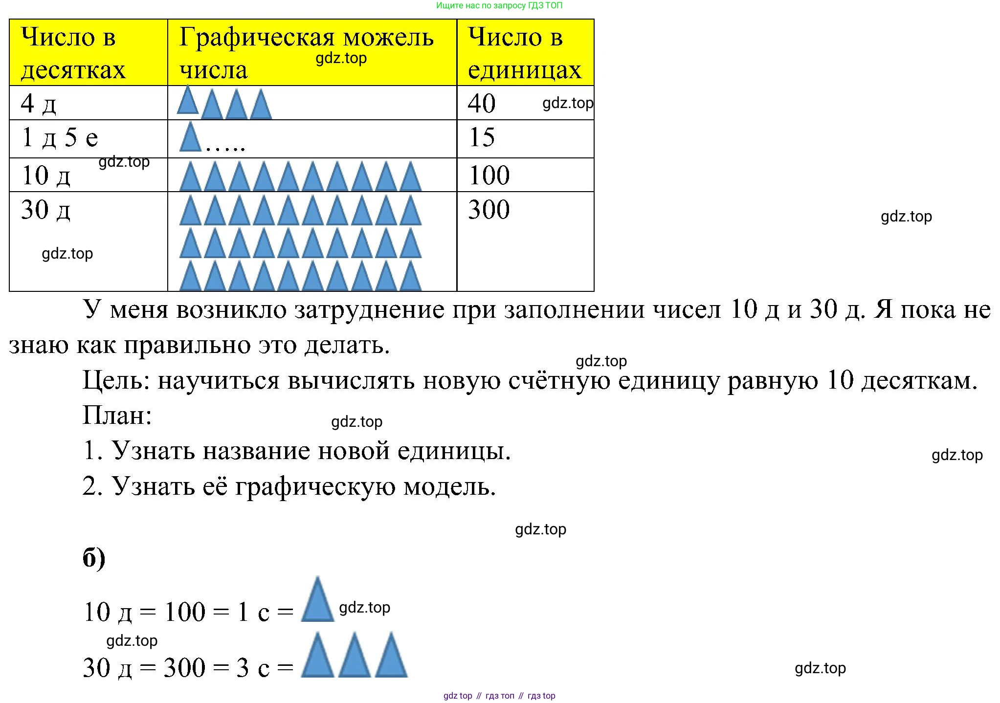ГДЗ Математика, 2 класс рабочая тетрадь, автор: Петерсон Людмила Георгиевна, издательство Просвещение, Москва, 2023, голубого цвета, Часть 1, страница 36, номер 1, Решение (продолжение 2)