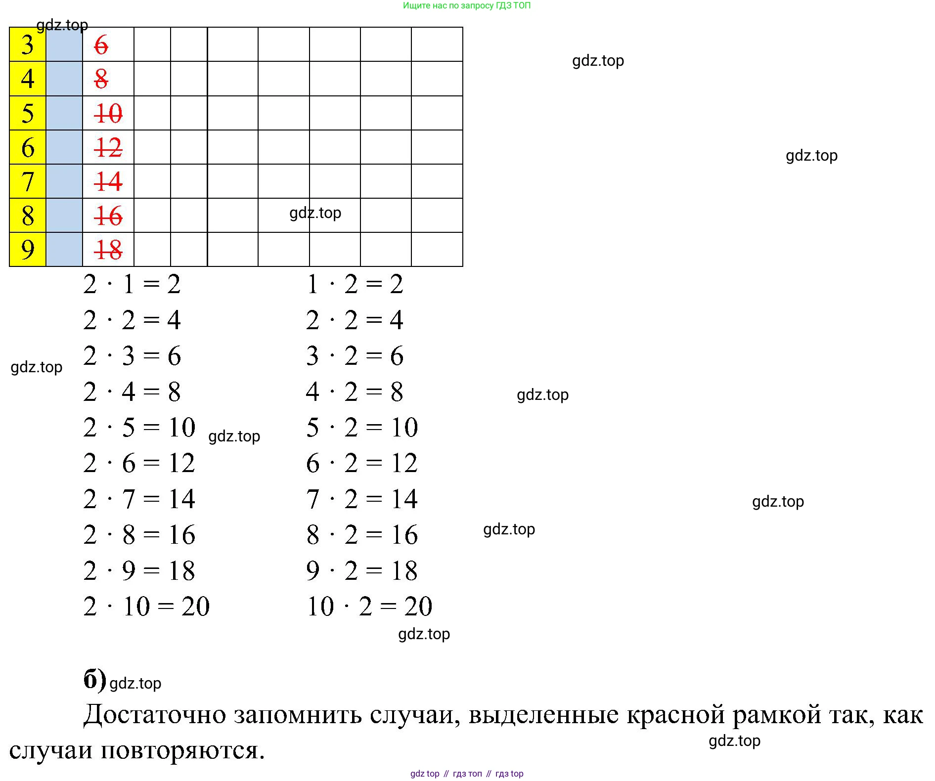 ГДЗ Математика, 2 класс рабочая тетрадь, автор: Петерсон Людмила Георгиевна, издательство Просвещение, Москва, 2023, голубого цвета, Часть 2, страница 40, номер 1, Решение (продолжение 2)