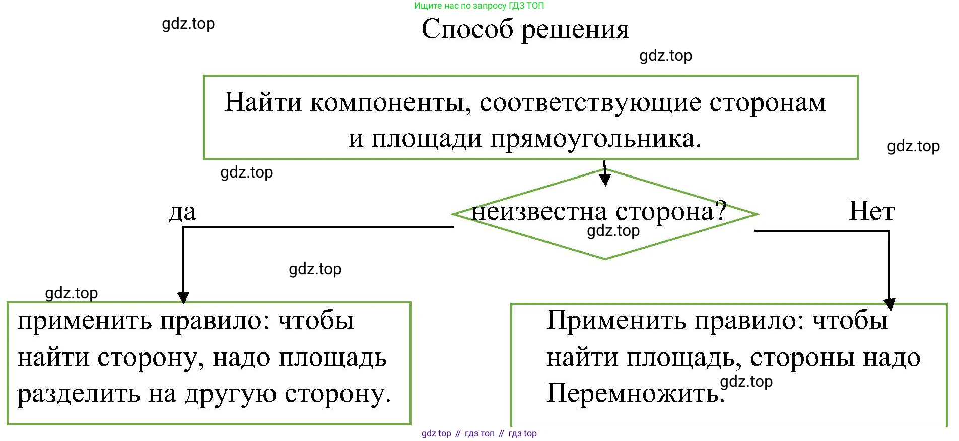 ГДЗ Математика, 2 класс рабочая тетрадь, автор: Петерсон Людмила Георгиевна, издательство Просвещение, Москва, 2023, голубого цвета, Часть 2, страница 57, номер 3, Решение (продолжение 2)