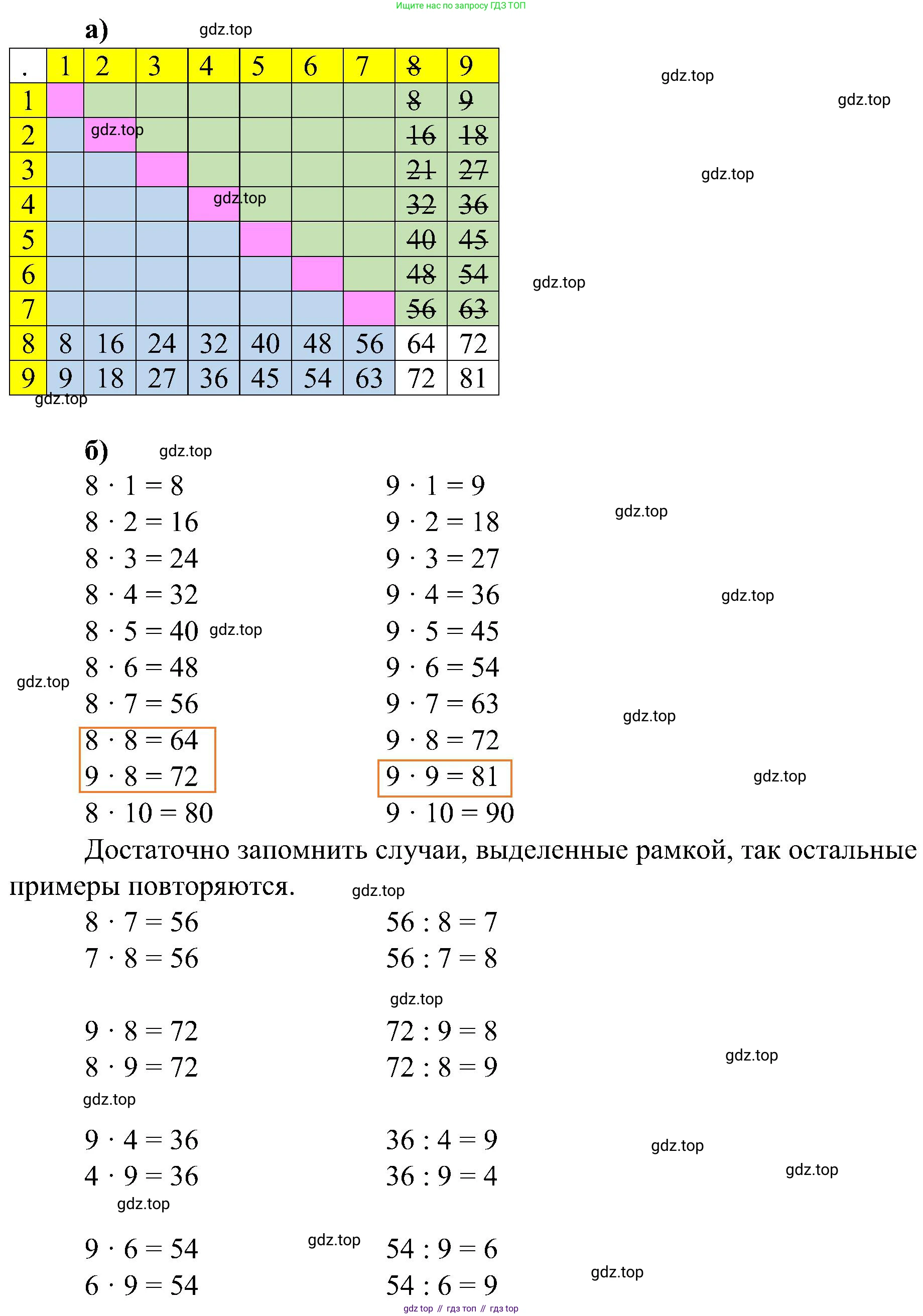 ГДЗ Математика, 2 класс рабочая тетрадь, автор: Петерсон Людмила Георгиевна, издательство Просвещение, Москва, 2023, голубого цвета, Часть 3, страница 16, номер 1, Решение