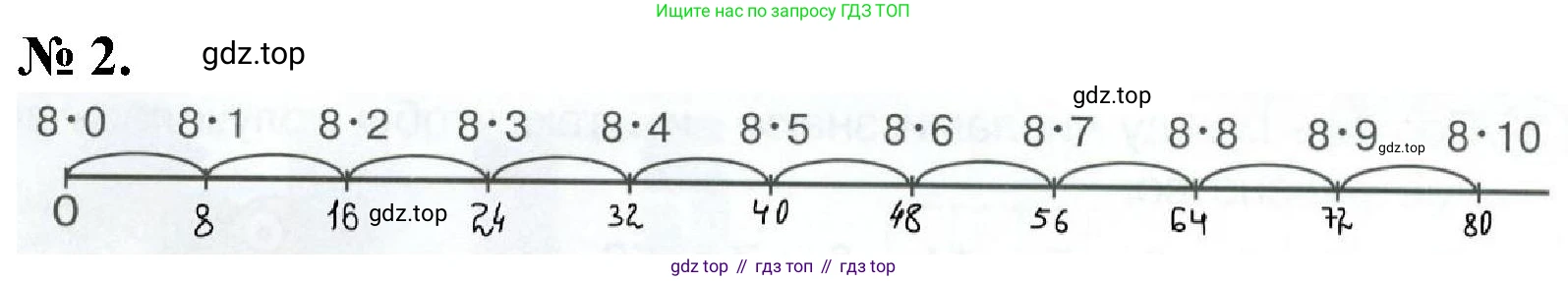 ГДЗ Математика, 2 класс рабочая тетрадь, автор: Петерсон Людмила Георгиевна, издательство Просвещение, Москва, 2023, голубого цвета, Часть 3, страница 16, номер 2, Решение