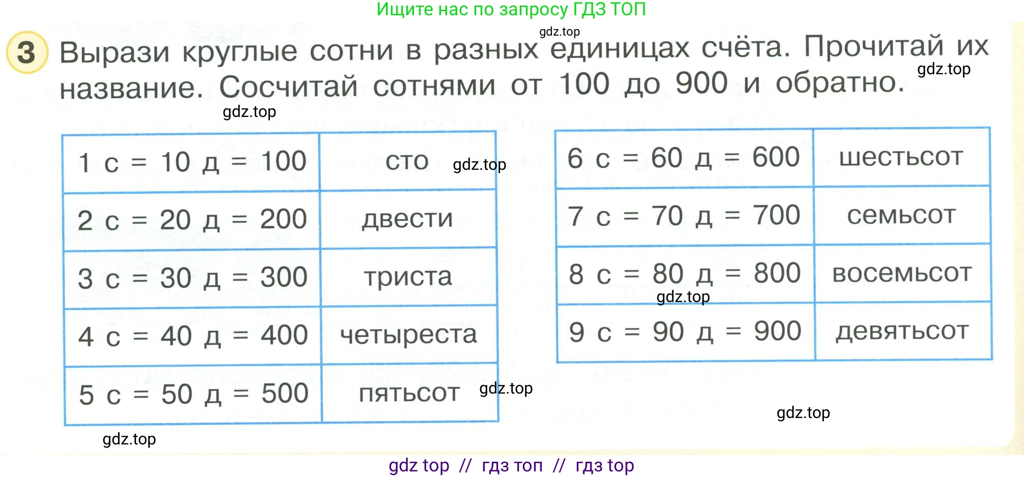 Математика, 2 класс Учебник, автор: Петерсон Людмила Георгиевна, издательство Просвещение, Москва, 2024, голубого цвета, Часть 1, страница 34, номер 3, Условие