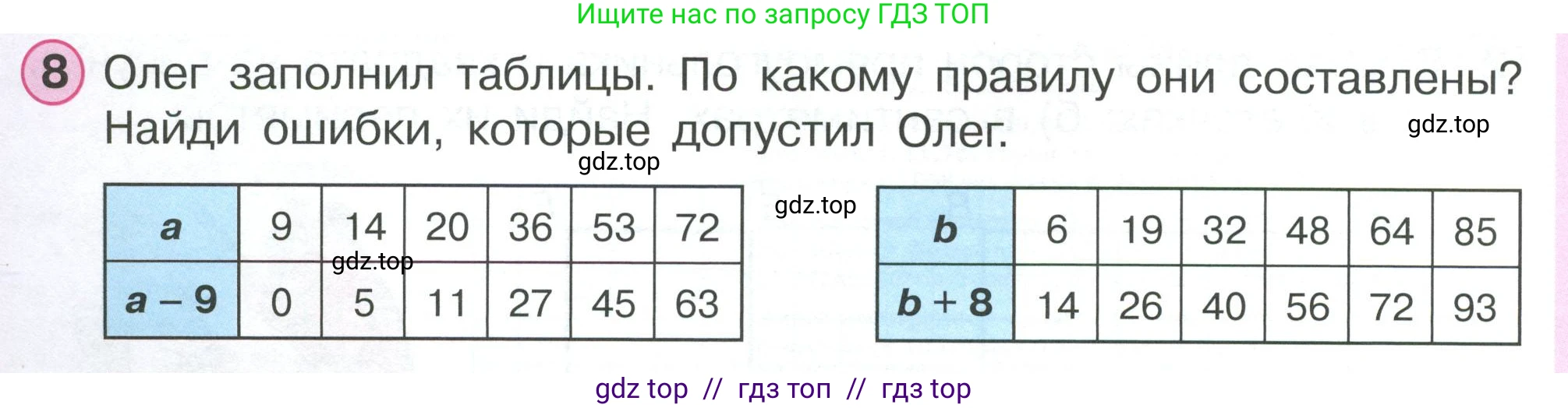 Математика, 2 класс Учебник, автор: Петерсон Людмила Георгиевна, издательство Просвещение, Москва, 2024, голубого цвета, Часть 2, страница 4, номер 8, Условие