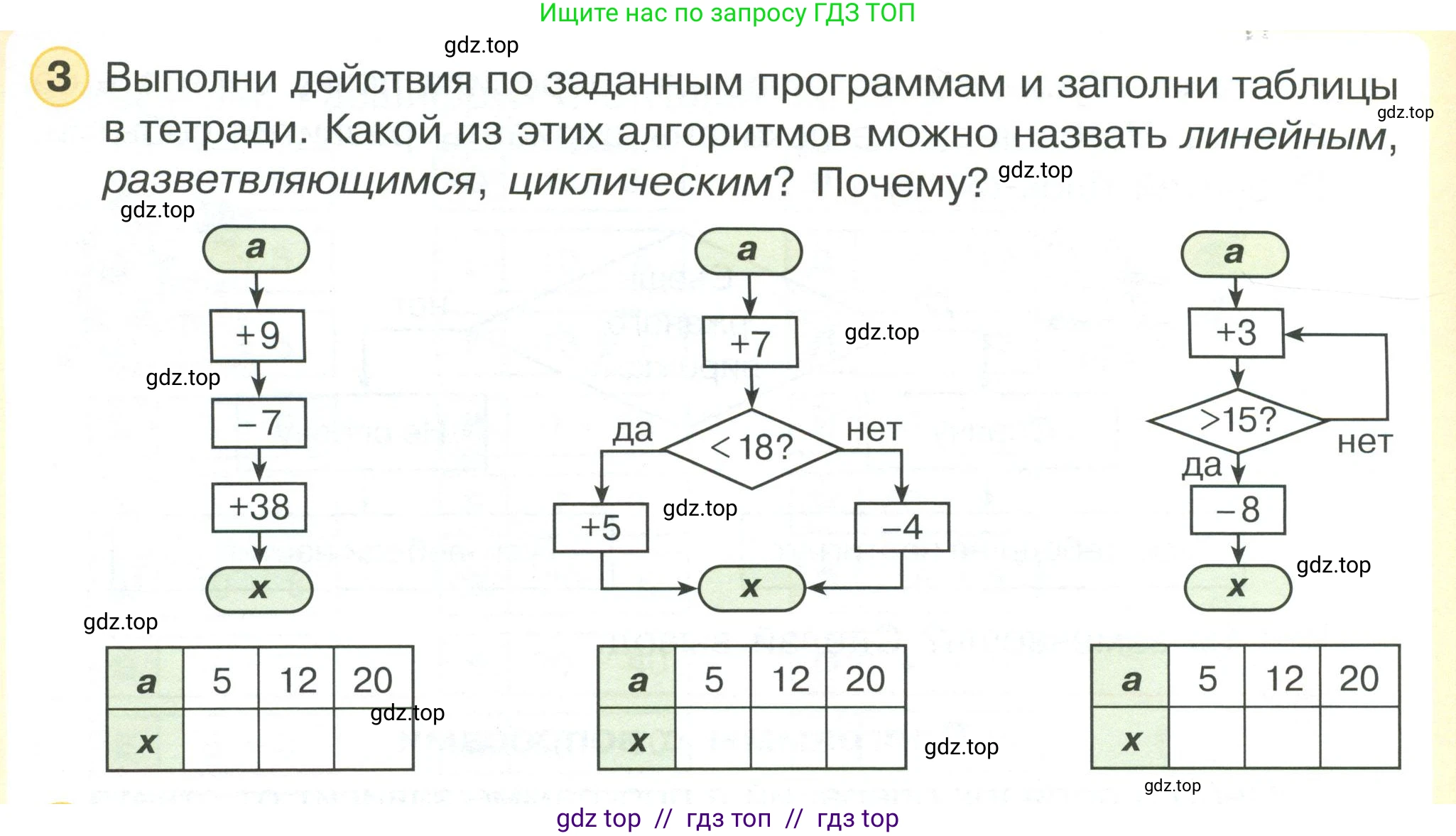 Математика, 2 класс Учебник, автор: Петерсон Людмила Георгиевна, издательство Просвещение, Москва, 2024, голубого цвета, Часть 2, страница 16, номер 3, Условие