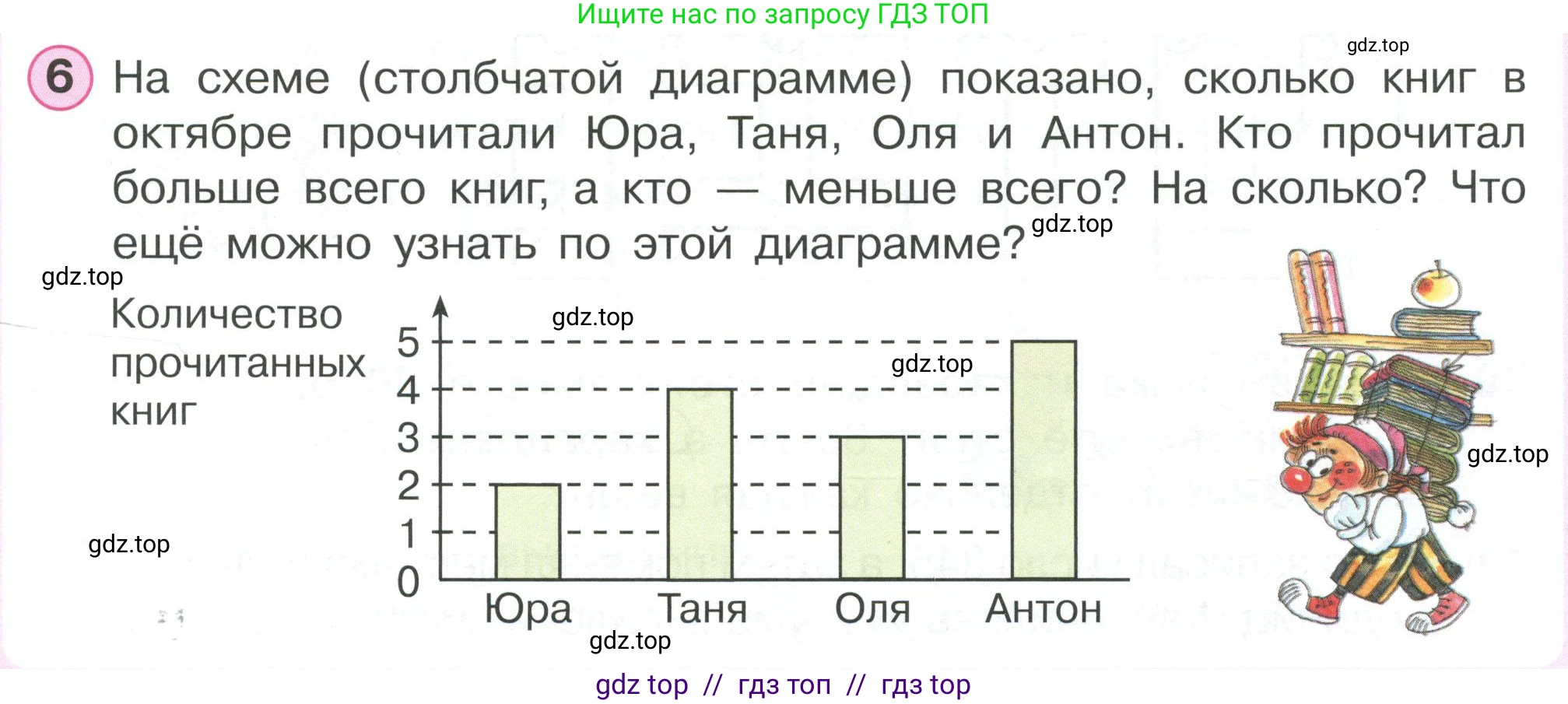 Математика, 2 класс Учебник, автор: Петерсон Людмила Георгиевна, издательство Просвещение, Москва, 2024, голубого цвета, Часть 2, страница 29, номер 6, Условие