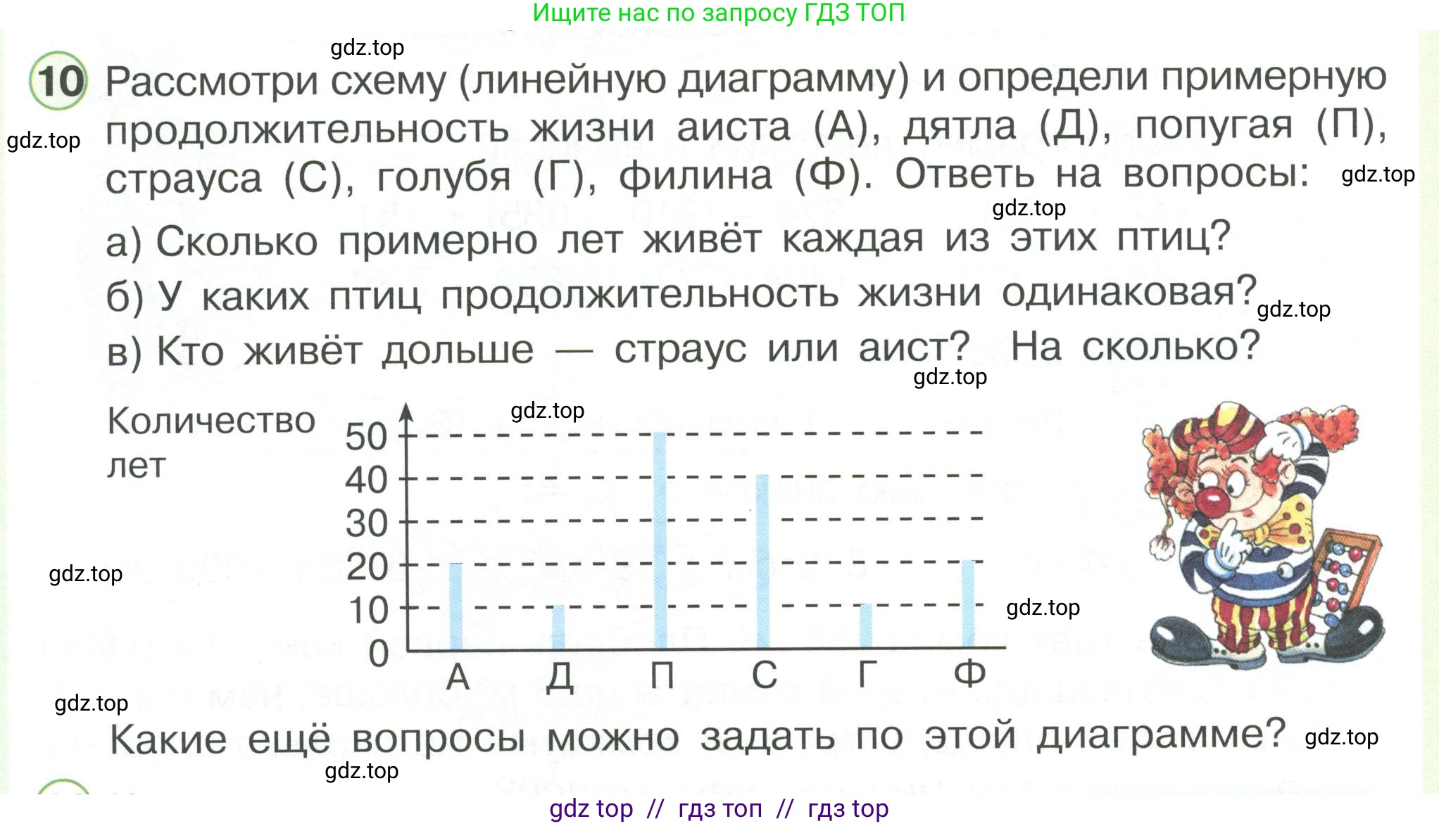 Математика, 2 класс Учебник, автор: Петерсон Людмила Георгиевна, издательство Просвещение, Москва, 2024, голубого цвета, Часть 2, страница 50, номер 10, Условие
