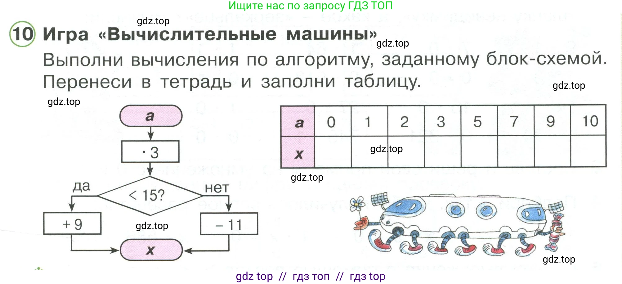 Математика, 2 класс Учебник, автор: Петерсон Людмила Георгиевна, издательство Просвещение, Москва, 2024, голубого цвета, Часть 2, страница 61, номер 10, Условие