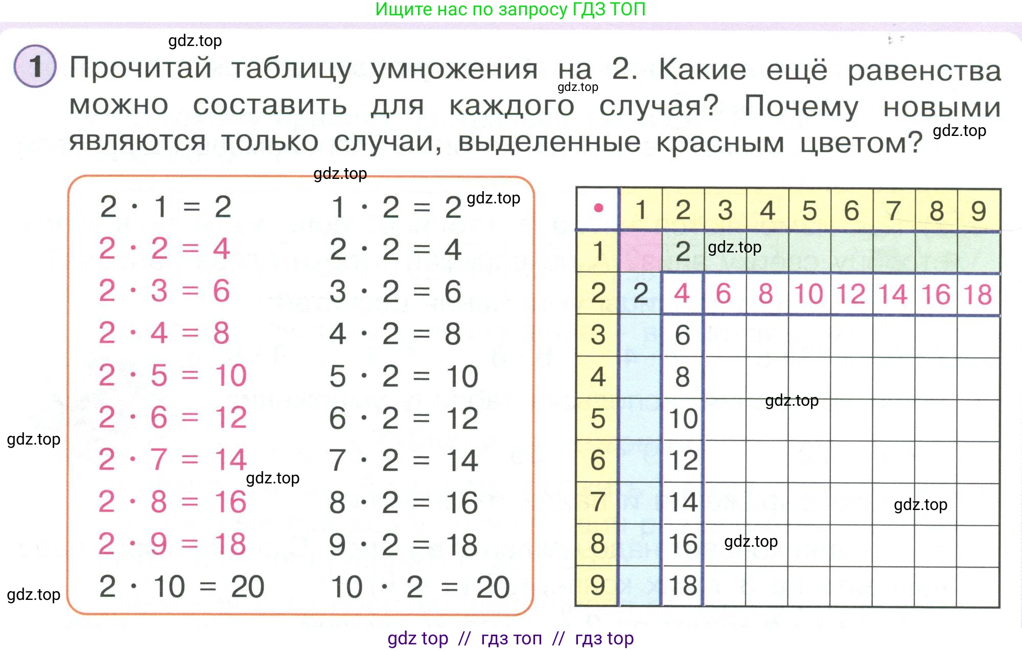 Математика, 2 класс Учебник, автор: Петерсон Людмила Георгиевна, издательство Просвещение, Москва, 2024, голубого цвета, Часть 2, страница 66, номер 1, Условие