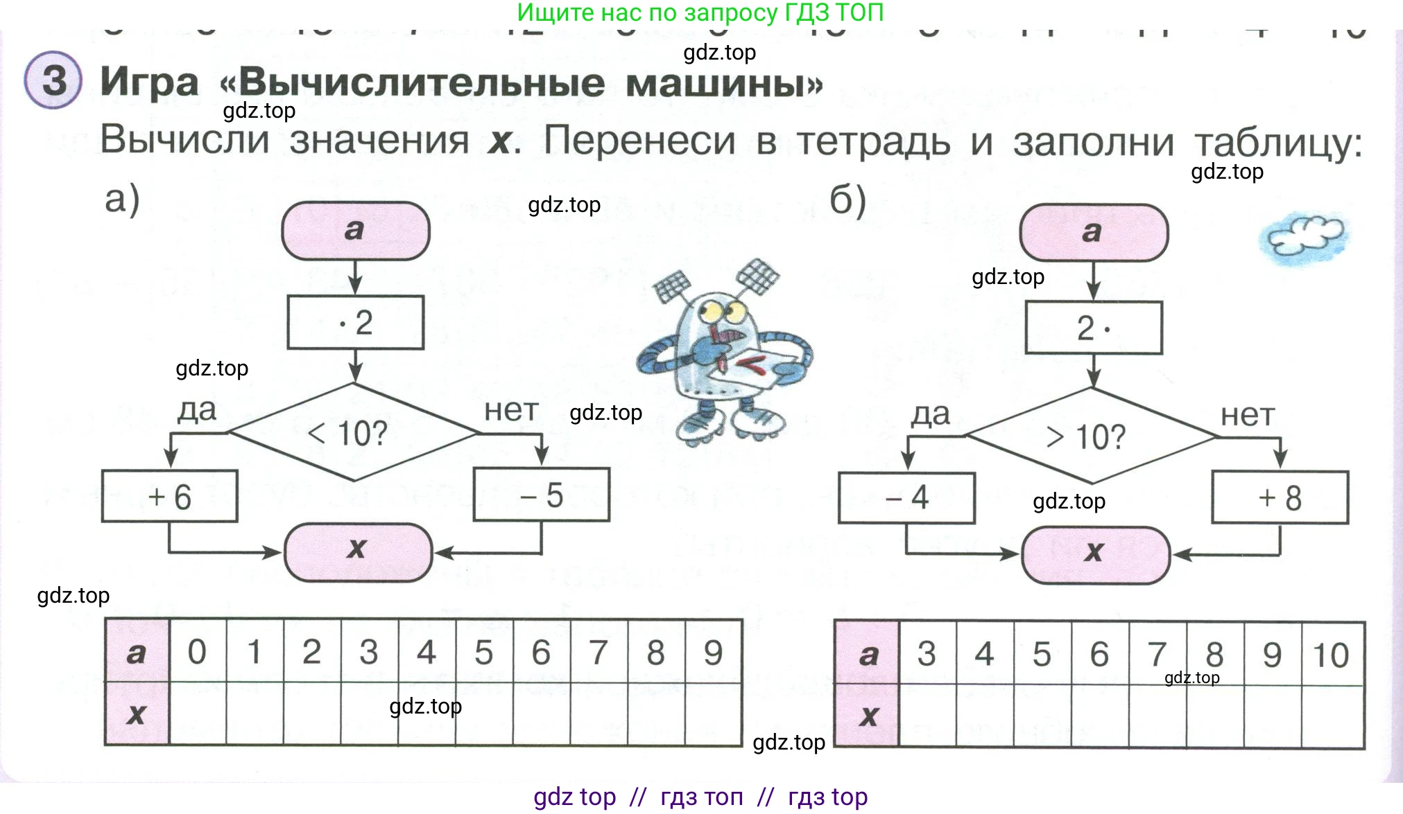 Математика, 2 класс Учебник, автор: Петерсон Людмила Георгиевна, издательство Просвещение, Москва, 2024, голубого цвета, Часть 2, страница 66, номер 3, Условие