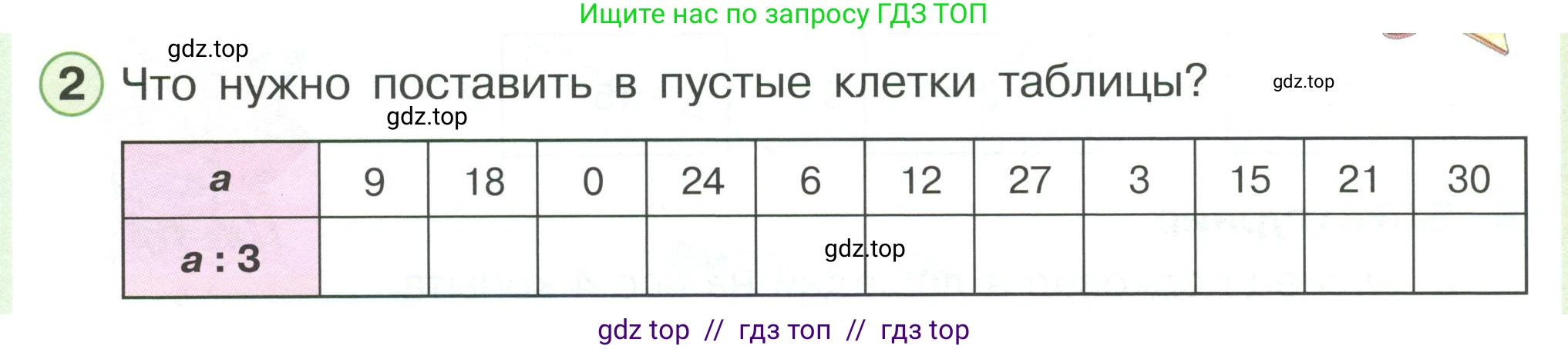 Математика, 2 класс Учебник, автор: Петерсон Людмила Георгиевна, издательство Просвещение, Москва, 2024, голубого цвета, Часть 2, страница 92, номер 2, Условие