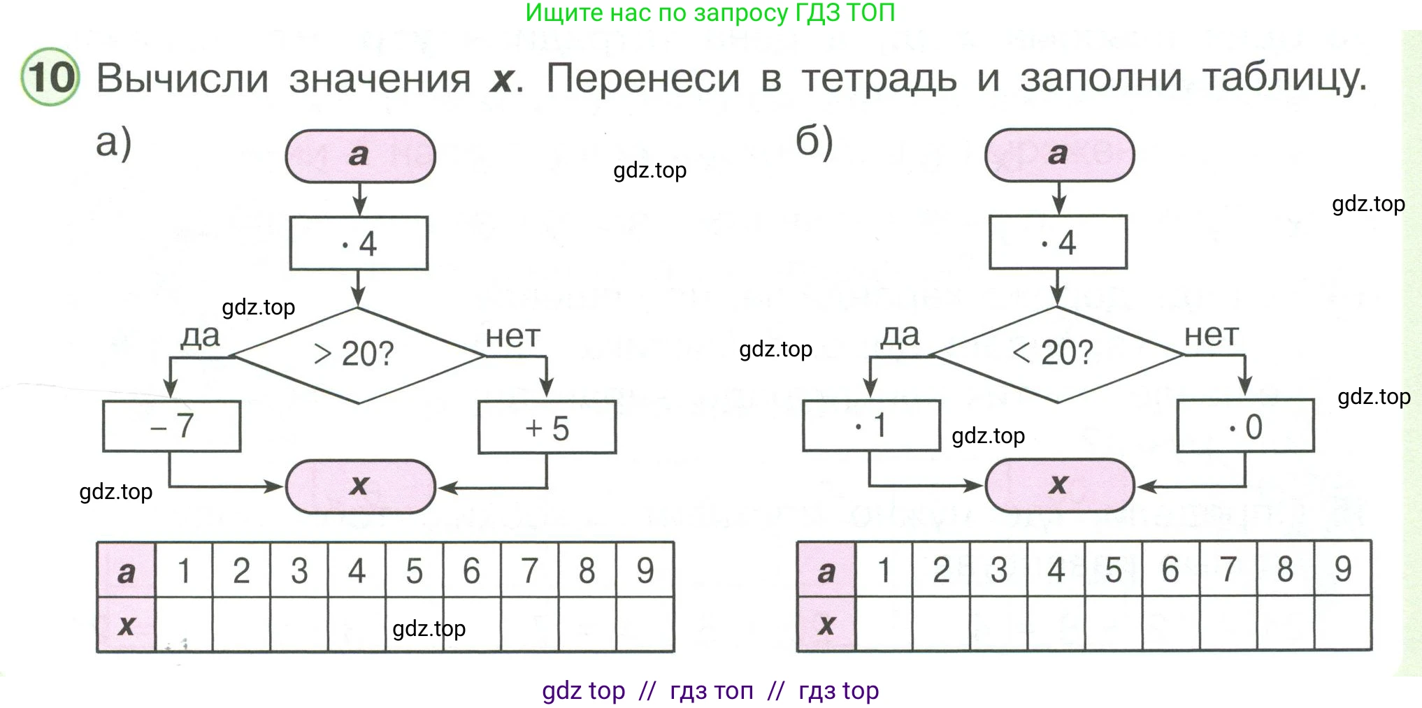 Математика, 2 класс Учебник, автор: Петерсон Людмила Георгиевна, издательство Просвещение, Москва, 2024, голубого цвета, Часть 2, страница 107, номер 10, Условие
