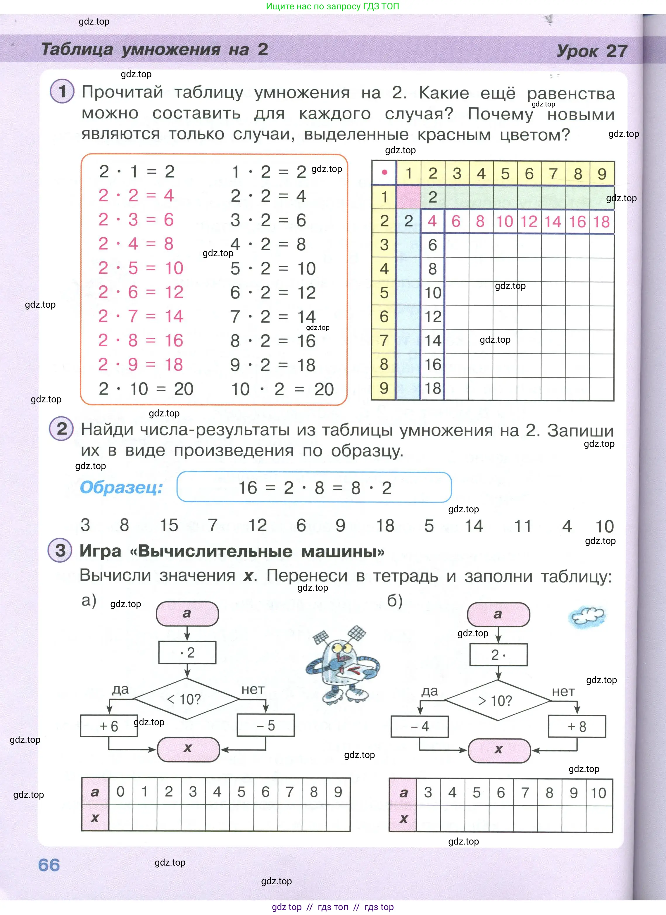 Математика, 2 класс Учебник, автор: Петерсон Людмила Георгиевна, издательство Просвещение, Москва, 2024, голубого цвета, Часть 2, страница 66