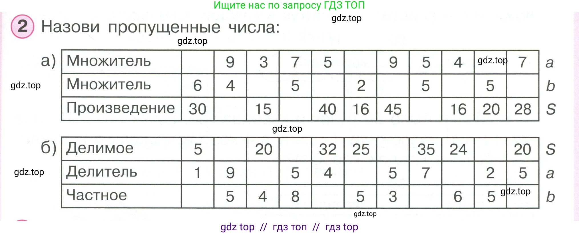 Математика, 2 класс Учебник, автор: Петерсон Людмила Георгиевна, издательство Просвещение, Москва, 2024, голубого цвета, Часть 3, страница 11, номер 2, Условие