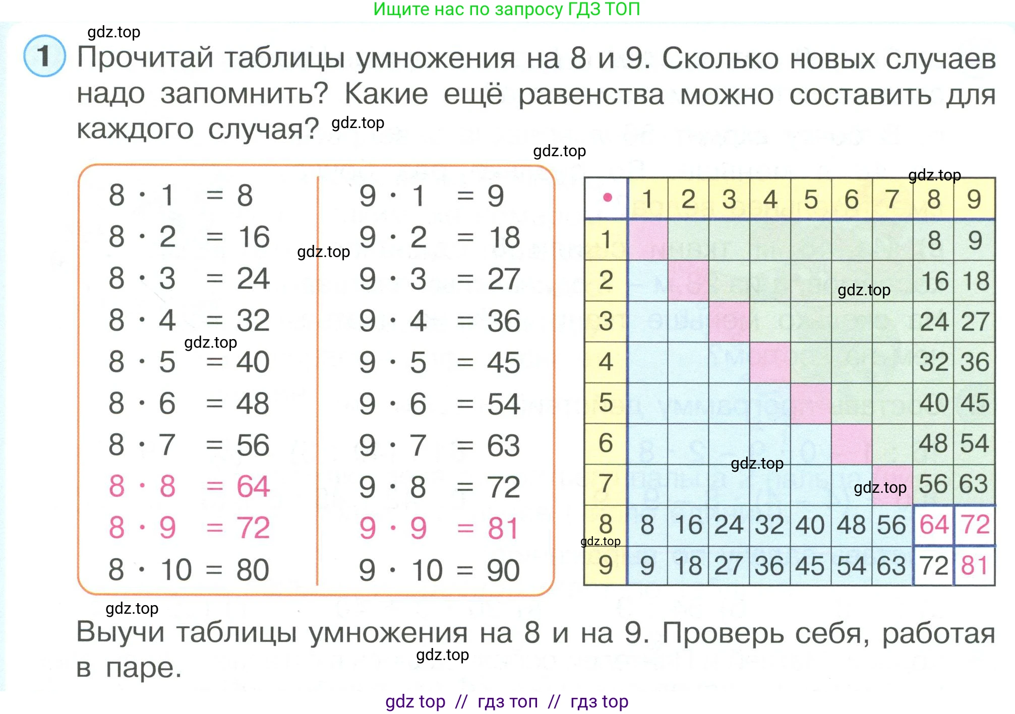 Математика, 2 класс Учебник, автор: Петерсон Людмила Георгиевна, издательство Просвещение, Москва, 2024, голубого цвета, Часть 3, страница 31, номер 1, Условие