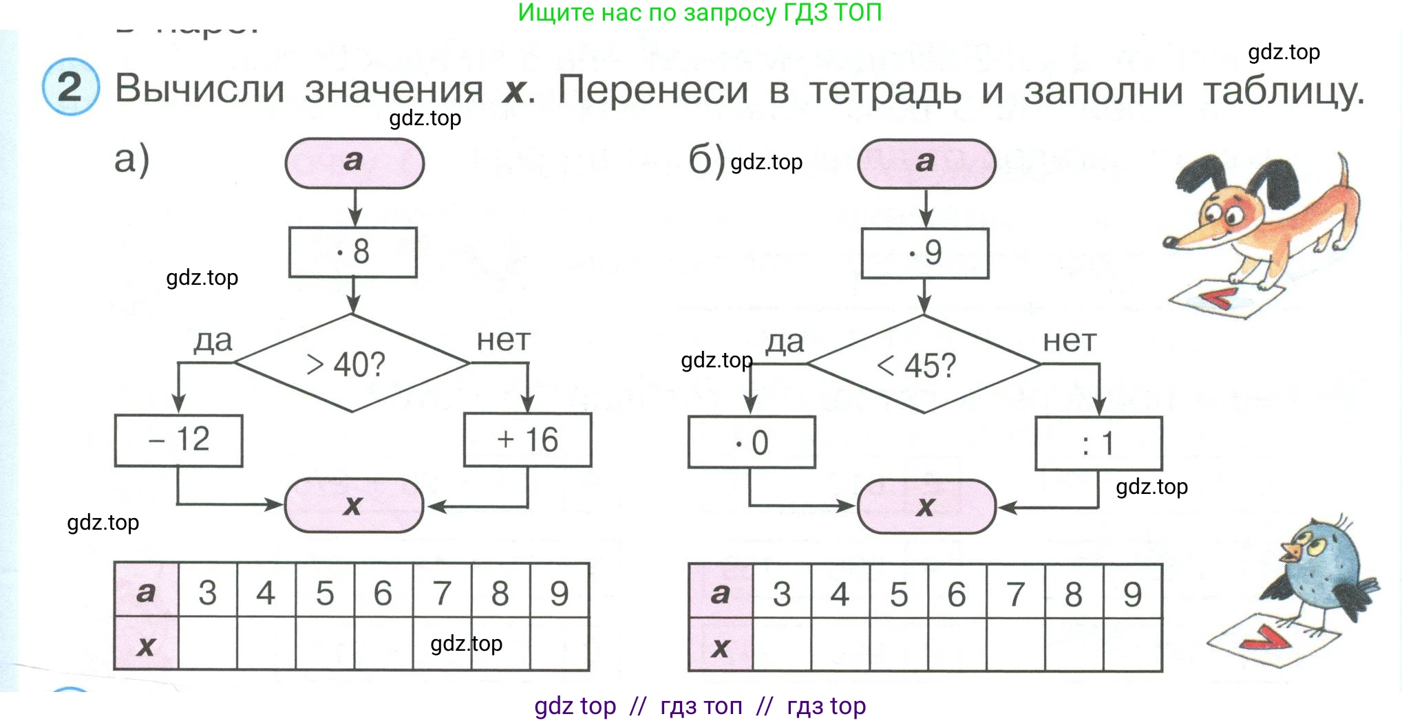 Математика, 2 класс Учебник, автор: Петерсон Людмила Георгиевна, издательство Просвещение, Москва, 2024, голубого цвета, Часть 3, страница 31, номер 2, Условие