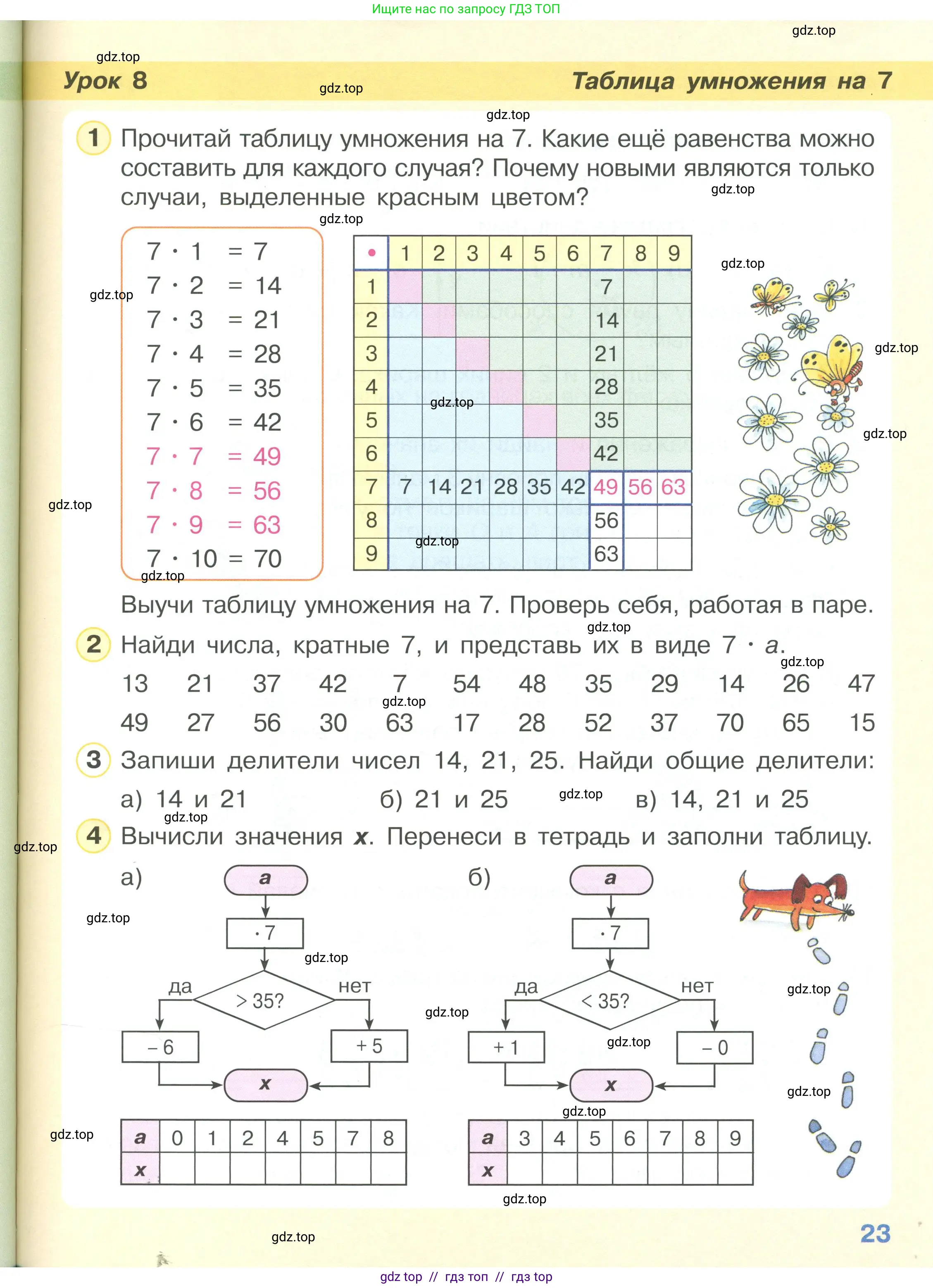 Математика, 2 класс Учебник, автор: Петерсон Людмила Георгиевна, издательство Просвещение, Москва, 2024, голубого цвета, Часть 3, страница 23