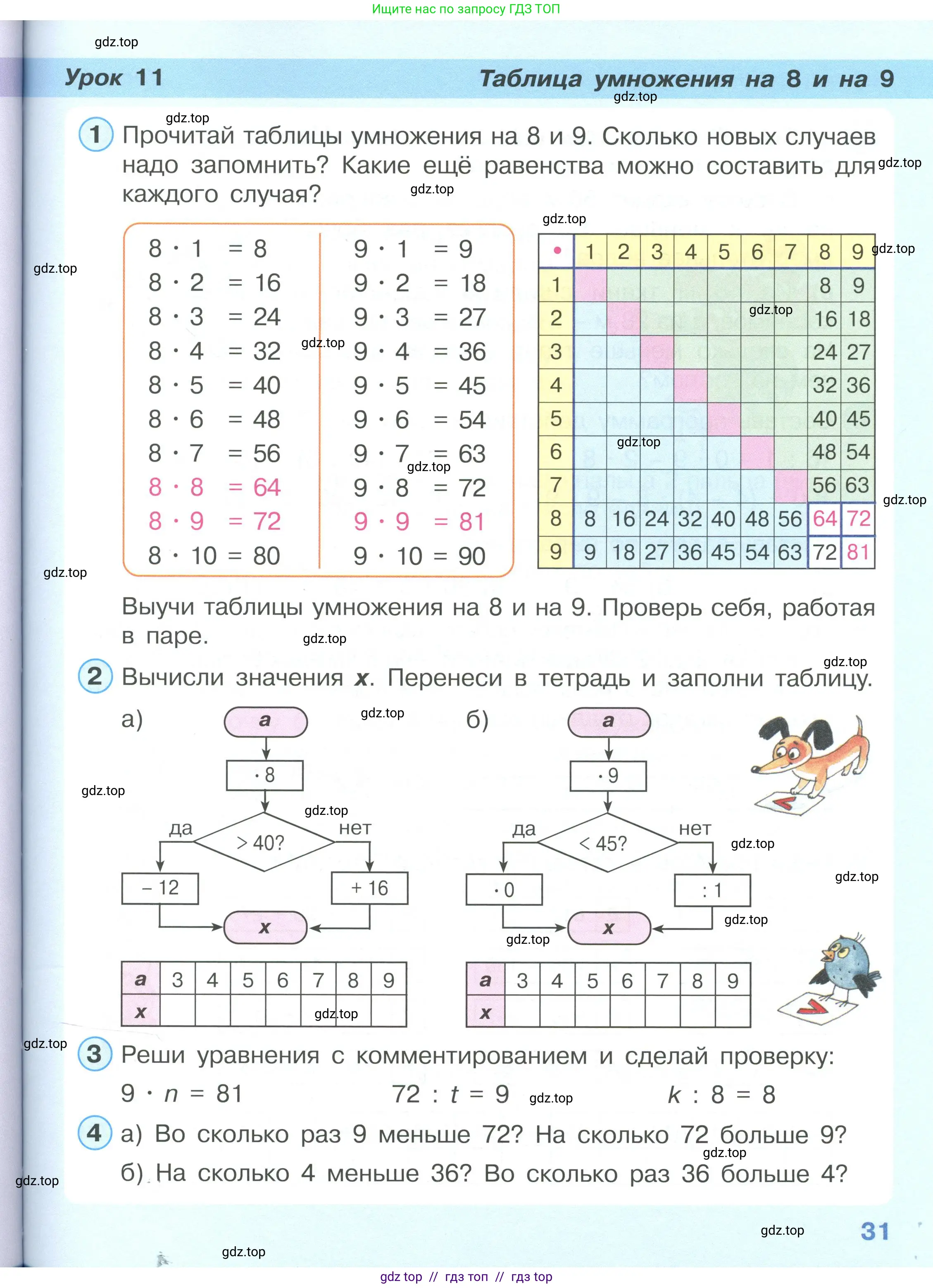 Математика, 2 класс Учебник, автор: Петерсон Людмила Георгиевна, издательство Просвещение, Москва, 2024, голубого цвета, Часть 3, страница 31