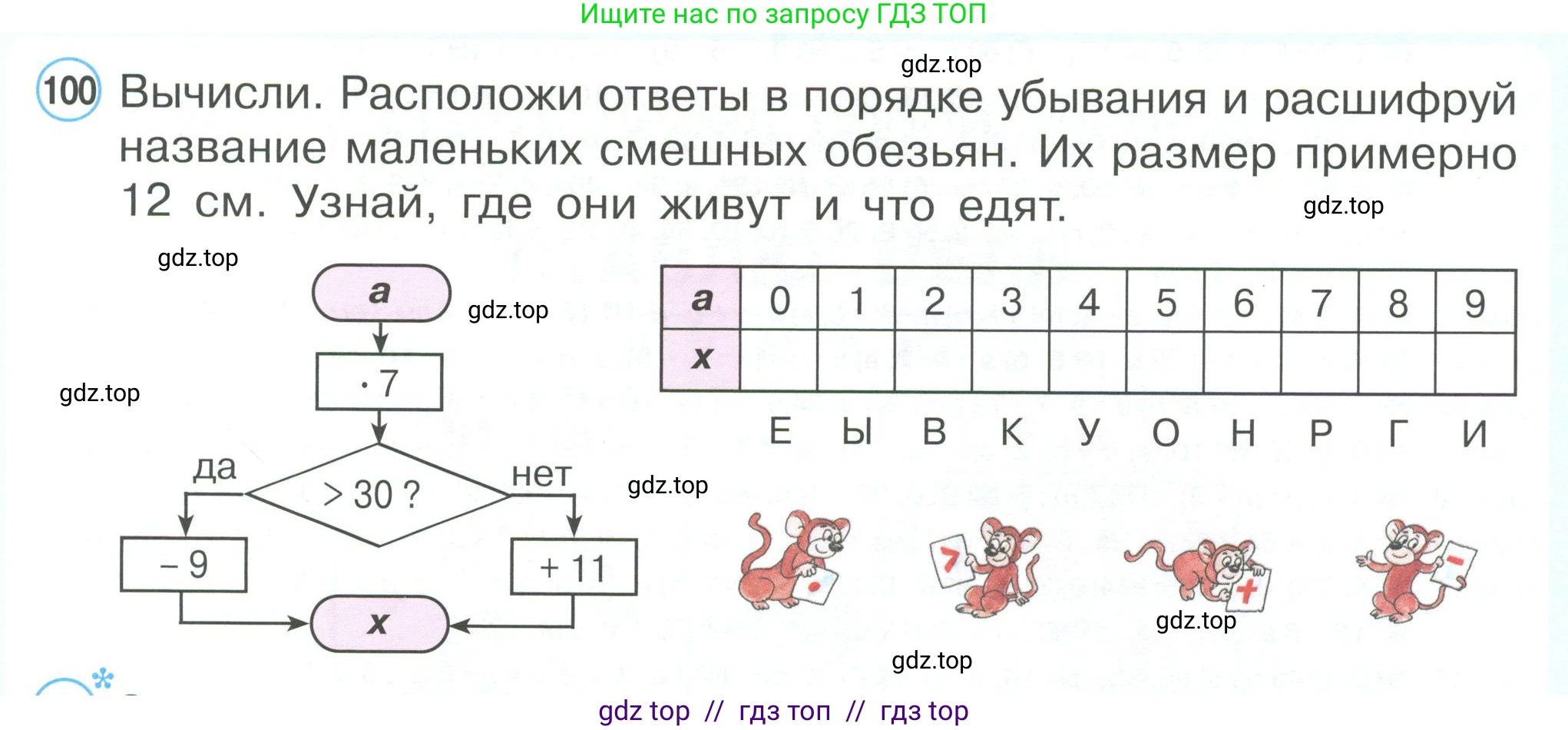 Математика, 2 класс Учебник, автор: Петерсон Людмила Георгиевна, издательство Просвещение, Москва, 2024, голубого цвета, Часть 3, страница 111, номер 100, Условие