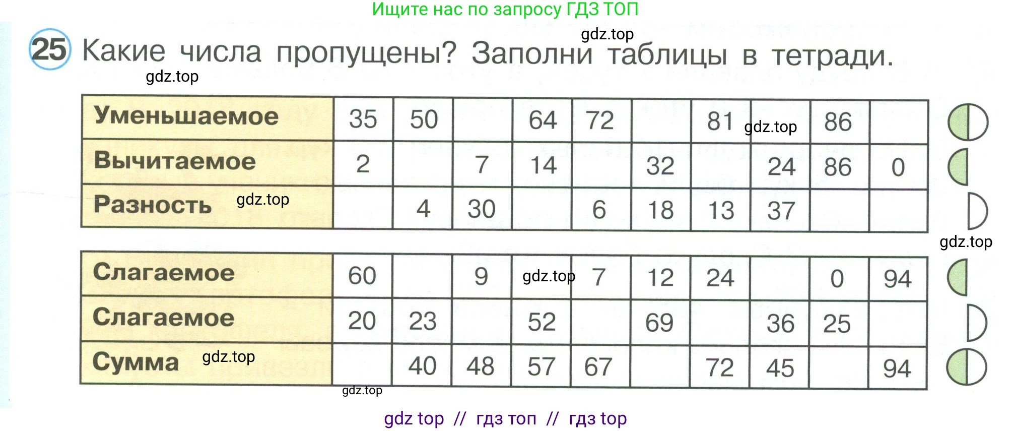 Математика, 2 класс Учебник, автор: Петерсон Людмила Георгиевна, издательство Просвещение, Москва, 2024, голубого цвета, Часть 3, страница 95, номер 25, Условие