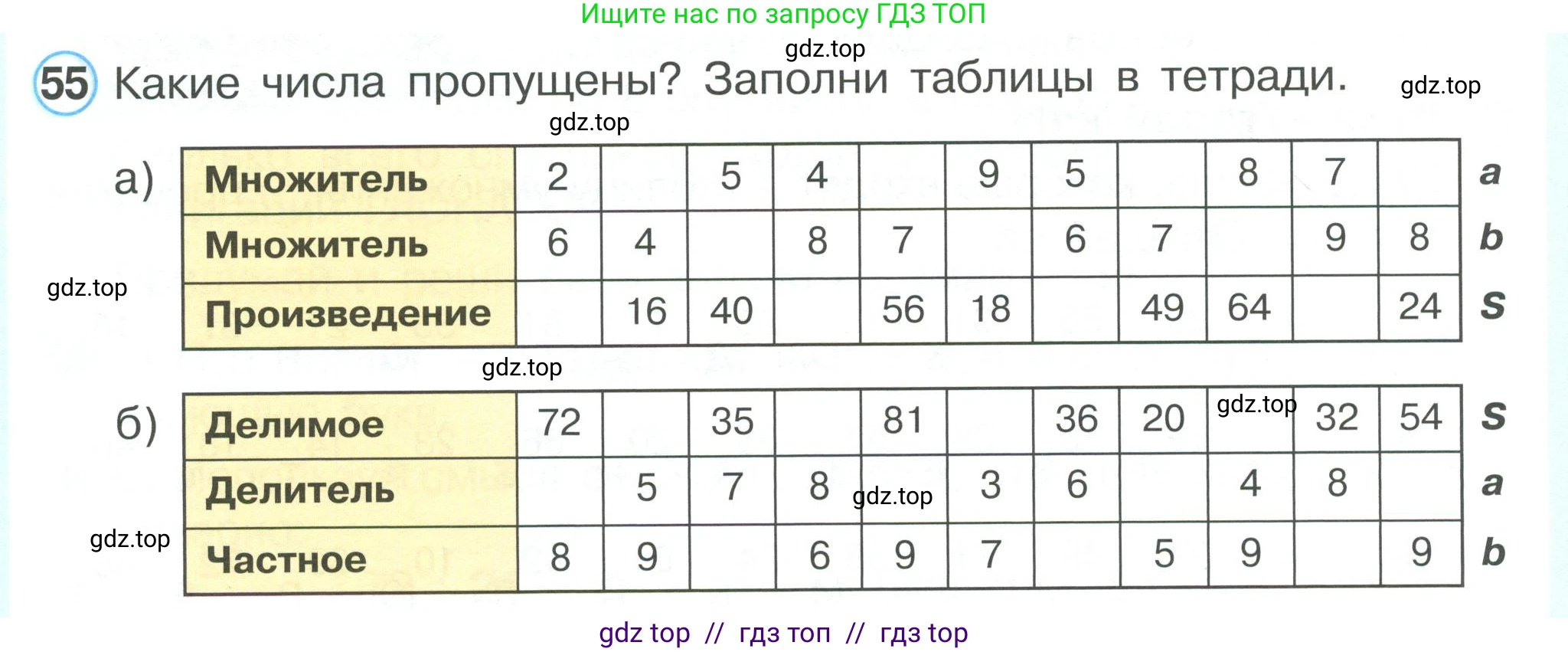 Математика, 2 класс Учебник, автор: Петерсон Людмила Георгиевна, издательство Просвещение, Москва, 2024, голубого цвета, Часть 3, страница 102, номер 55, Условие