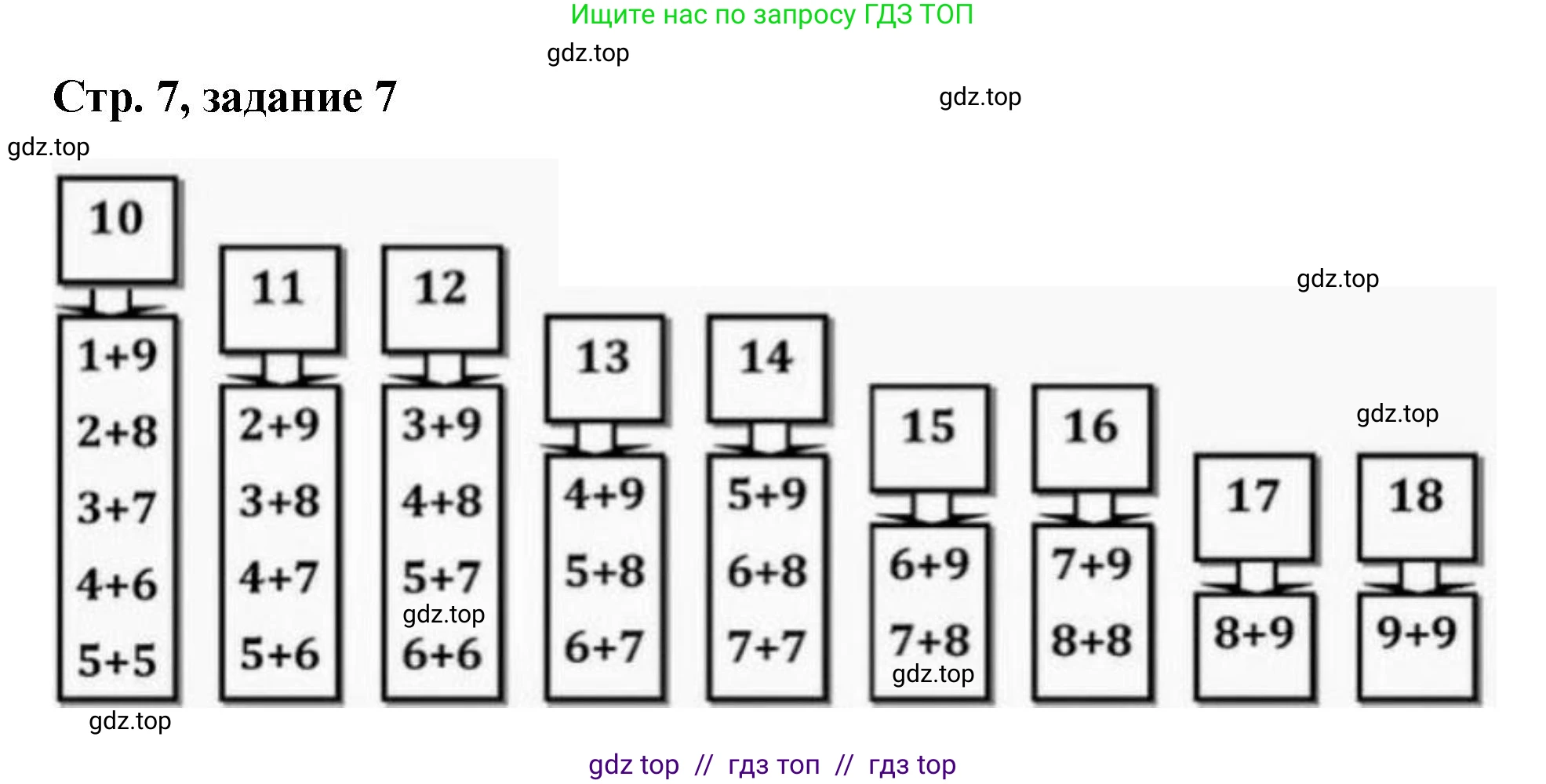 Математика, 2 класс Учебник, автор: Петерсон Людмила Георгиевна, издательство Просвещение, Москва, 2024, голубого цвета, Часть 1, страница 7, номер 7, Решение