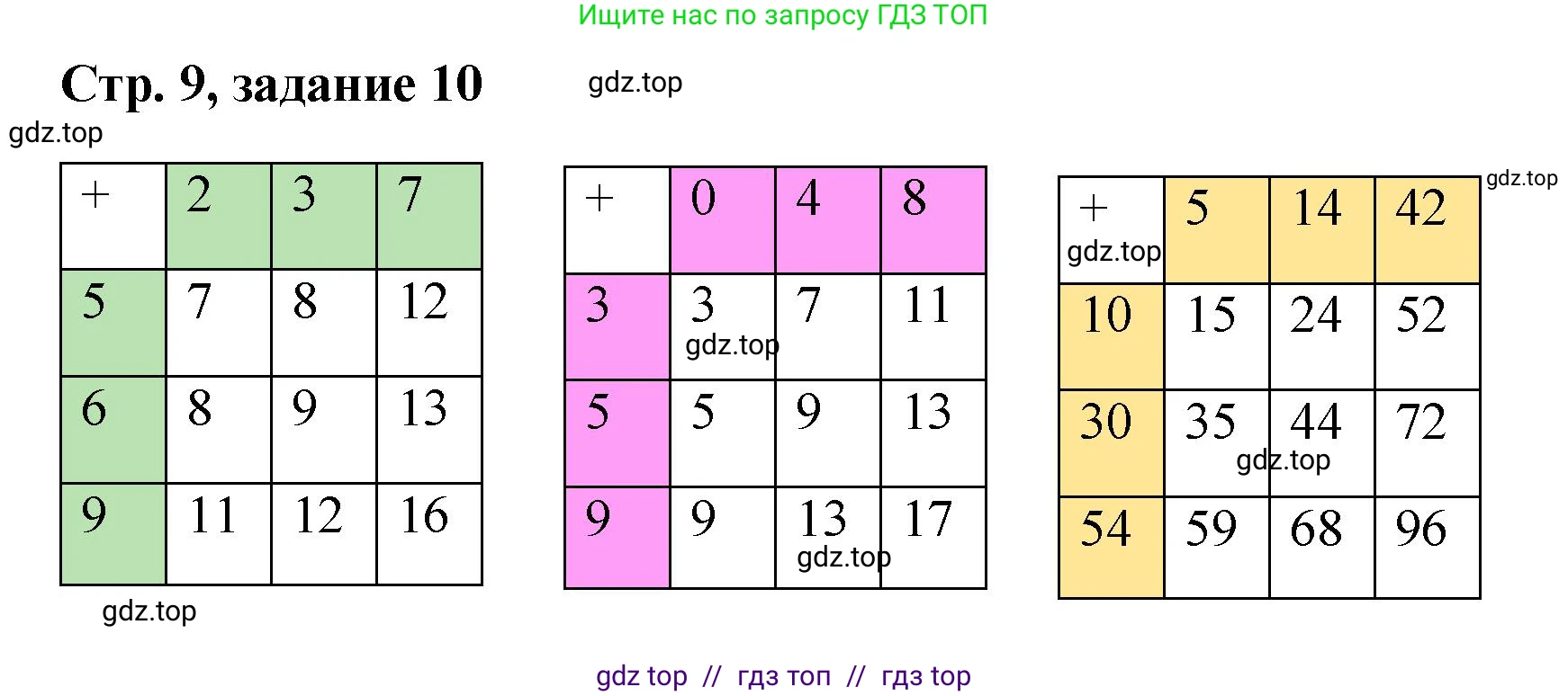 Математика, 2 класс Учебник, автор: Петерсон Людмила Георгиевна, издательство Просвещение, Москва, 2024, голубого цвета, Часть 1, страница 9, номер 10, Решение