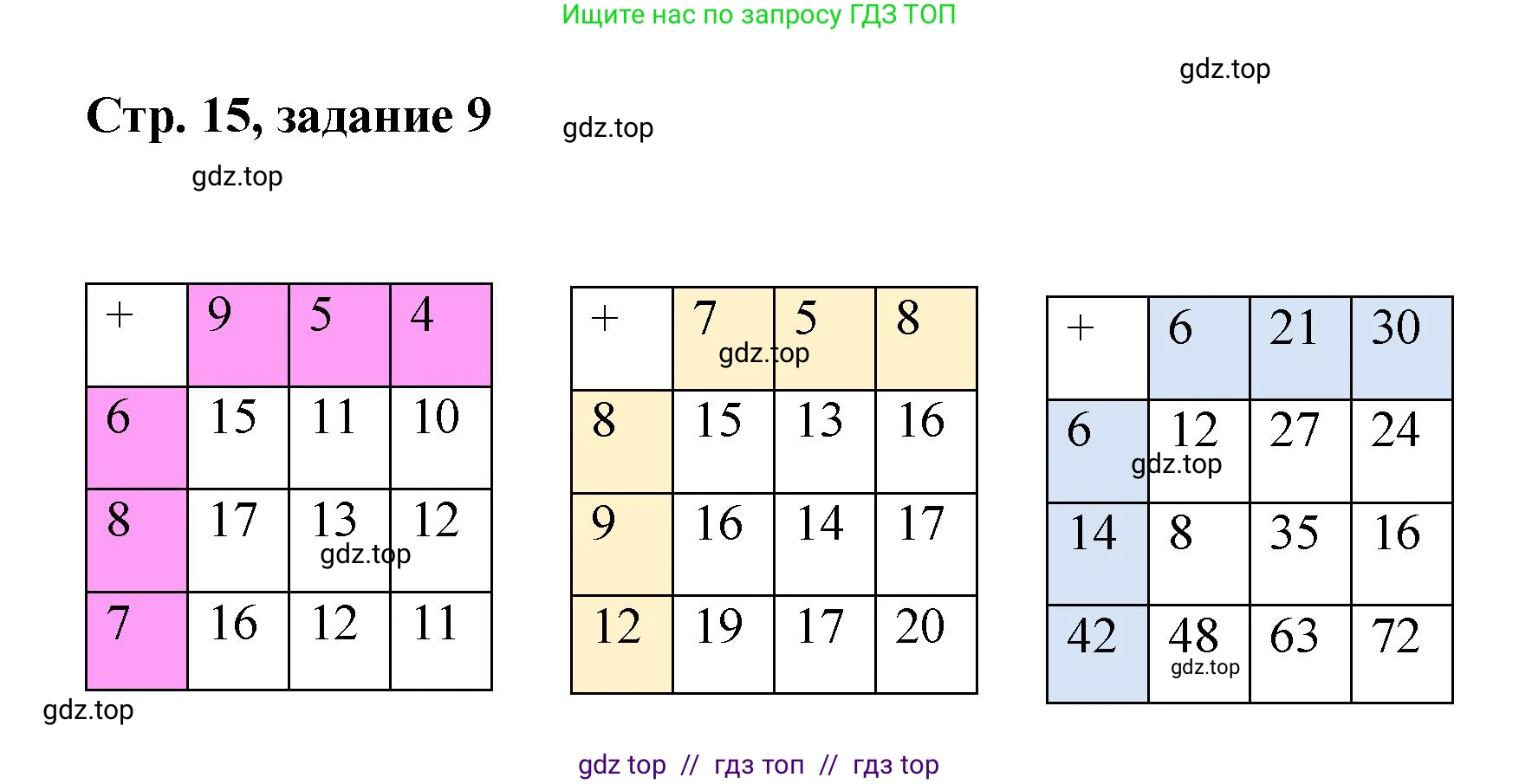 Математика, 2 класс Учебник, автор: Петерсон Людмила Георгиевна, издательство Просвещение, Москва, 2024, голубого цвета, Часть 1, страница 15, номер 9, Решение