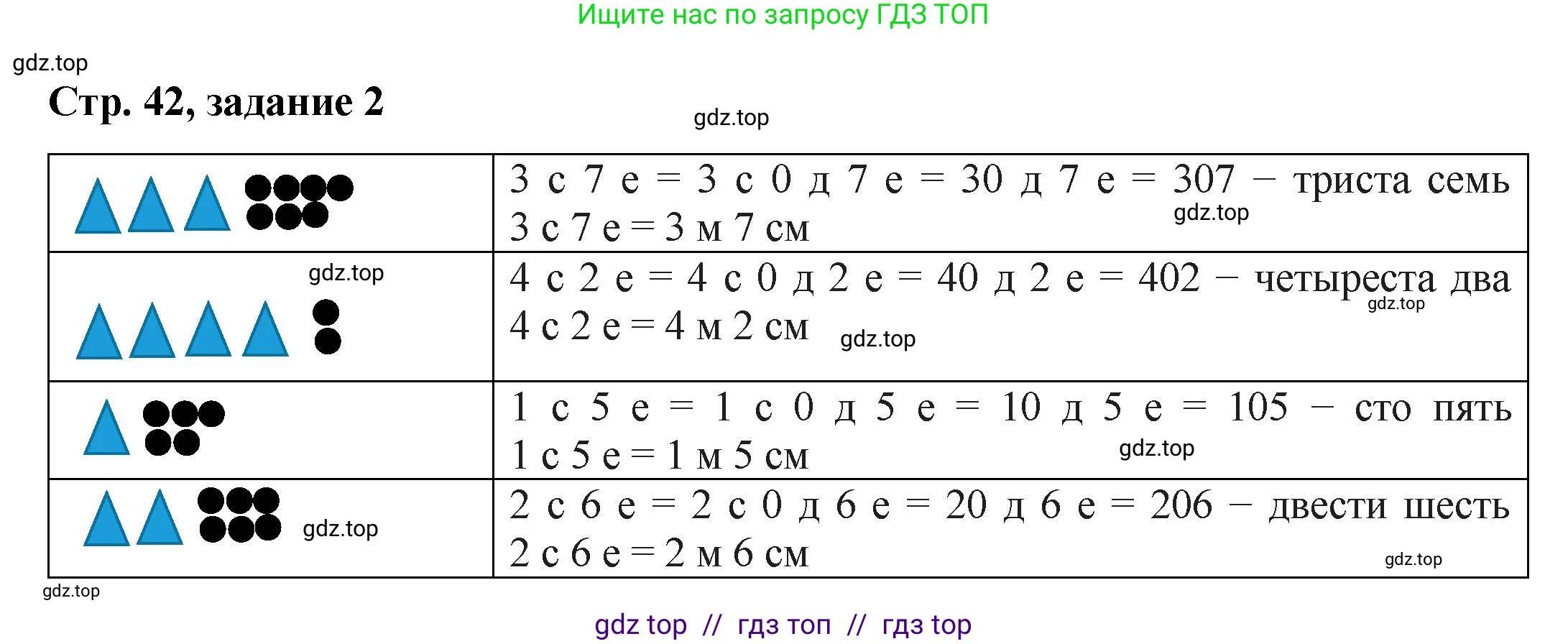 Математика, 2 класс Учебник, автор: Петерсон Людмила Георгиевна, издательство Просвещение, Москва, 2024, голубого цвета, Часть 1, страница 42, номер 2, Решение