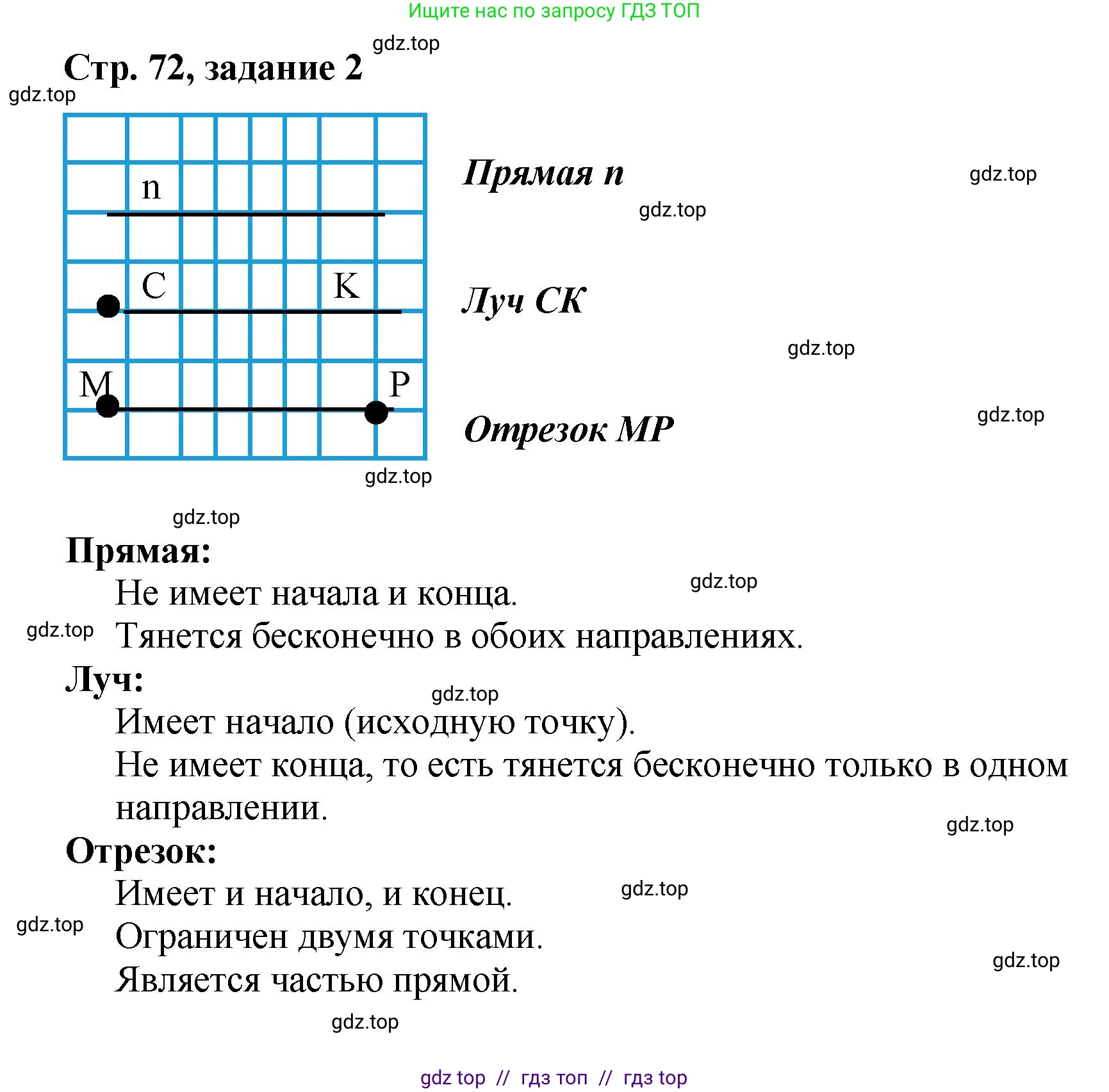 Математика, 2 класс Учебник, автор: Петерсон Людмила Георгиевна, издательство Просвещение, Москва, 2024, голубого цвета, Часть 1, страница 72, номер 2, Решение