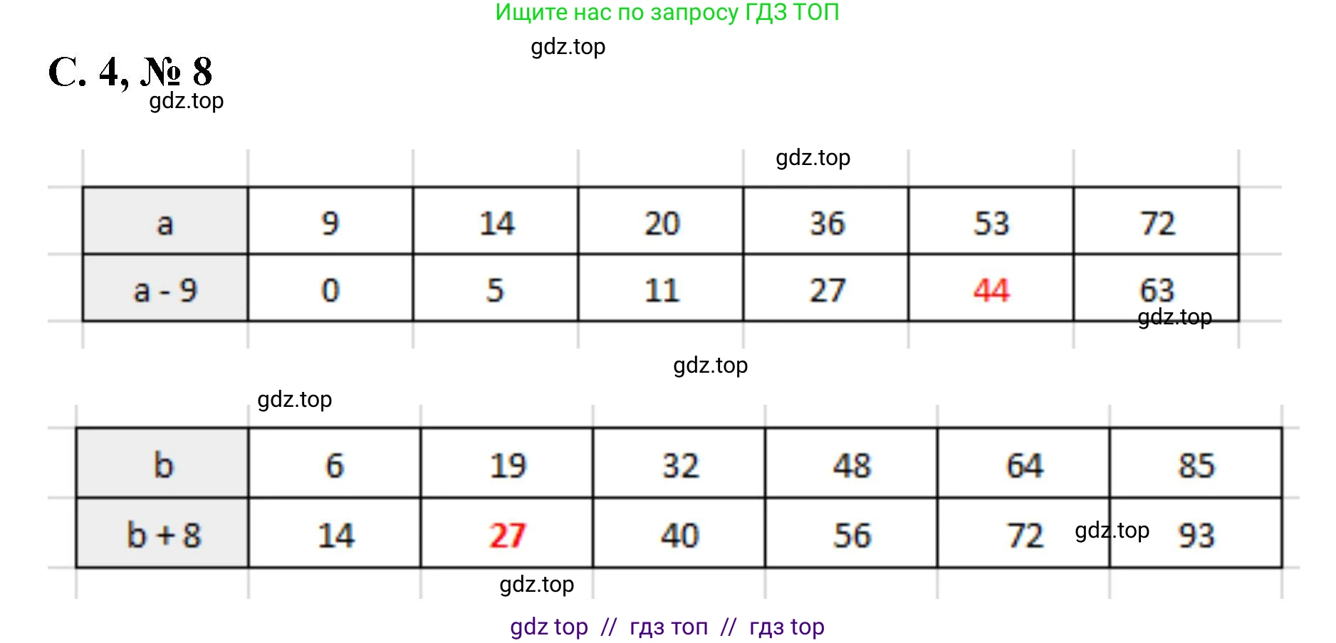 Математика, 2 класс Учебник, автор: Петерсон Людмила Георгиевна, издательство Просвещение, Москва, 2024, голубого цвета, Часть 2, страница 4, номер 8, Решение
