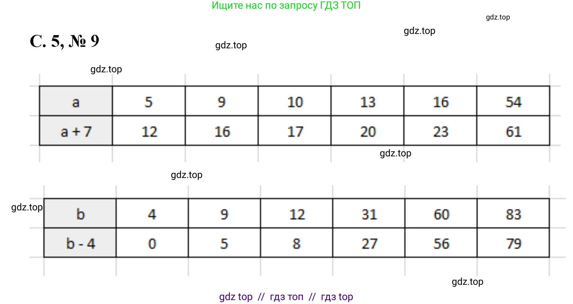 Математика, 2 класс Учебник, автор: Петерсон Людмила Георгиевна, издательство Просвещение, Москва, 2024, голубого цвета, Часть 2, страница 5, номер 9, Решение