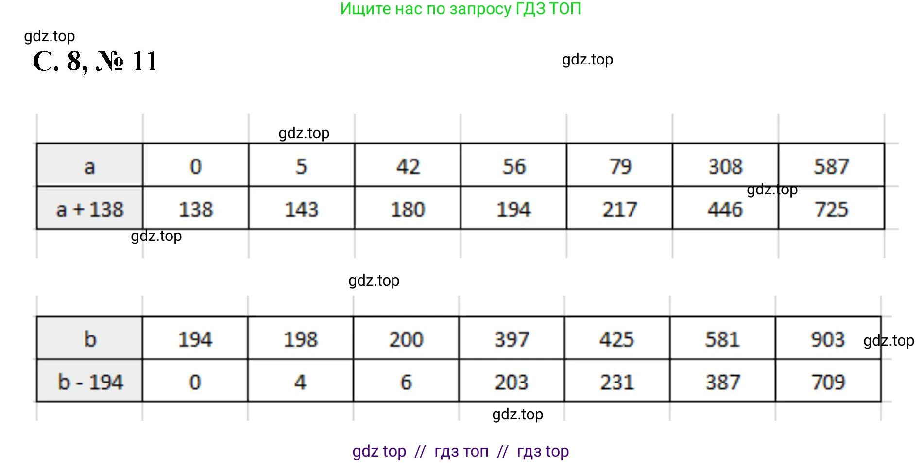 Математика, 2 класс Учебник, автор: Петерсон Людмила Георгиевна, издательство Просвещение, Москва, 2024, голубого цвета, Часть 2, страница 8, номер 11, Решение