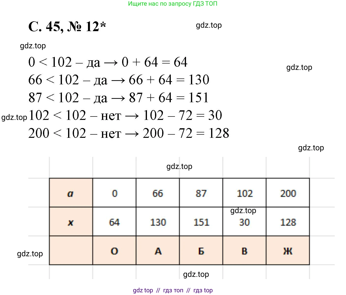 Математика, 2 класс Учебник, автор: Петерсон Людмила Георгиевна, издательство Просвещение, Москва, 2024, голубого цвета, Часть 2, страница 45, номер 12, Решение