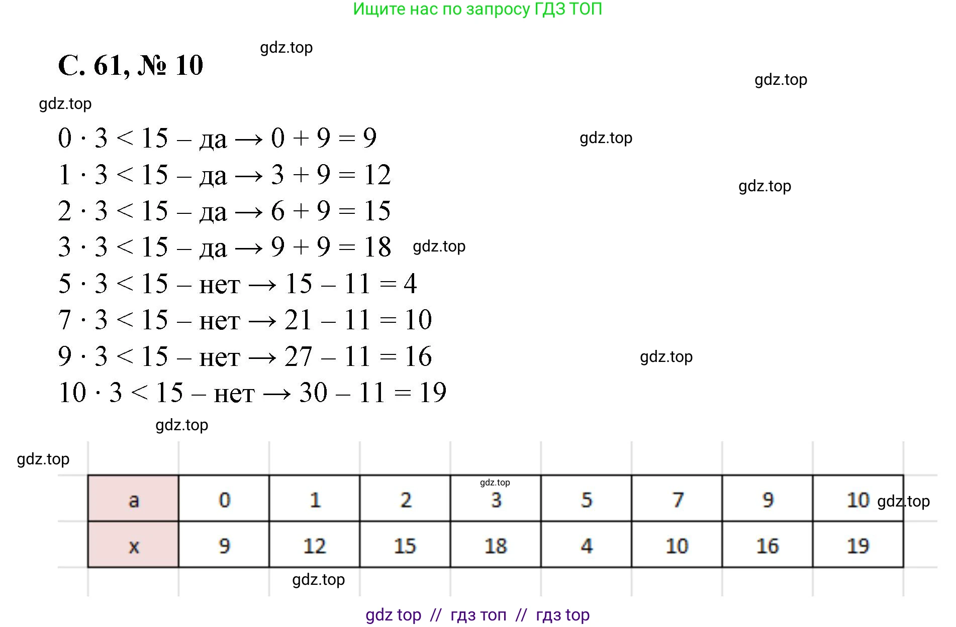 Математика, 2 класс Учебник, автор: Петерсон Людмила Георгиевна, издательство Просвещение, Москва, 2024, голубого цвета, Часть 2, страница 61, номер 10, Решение