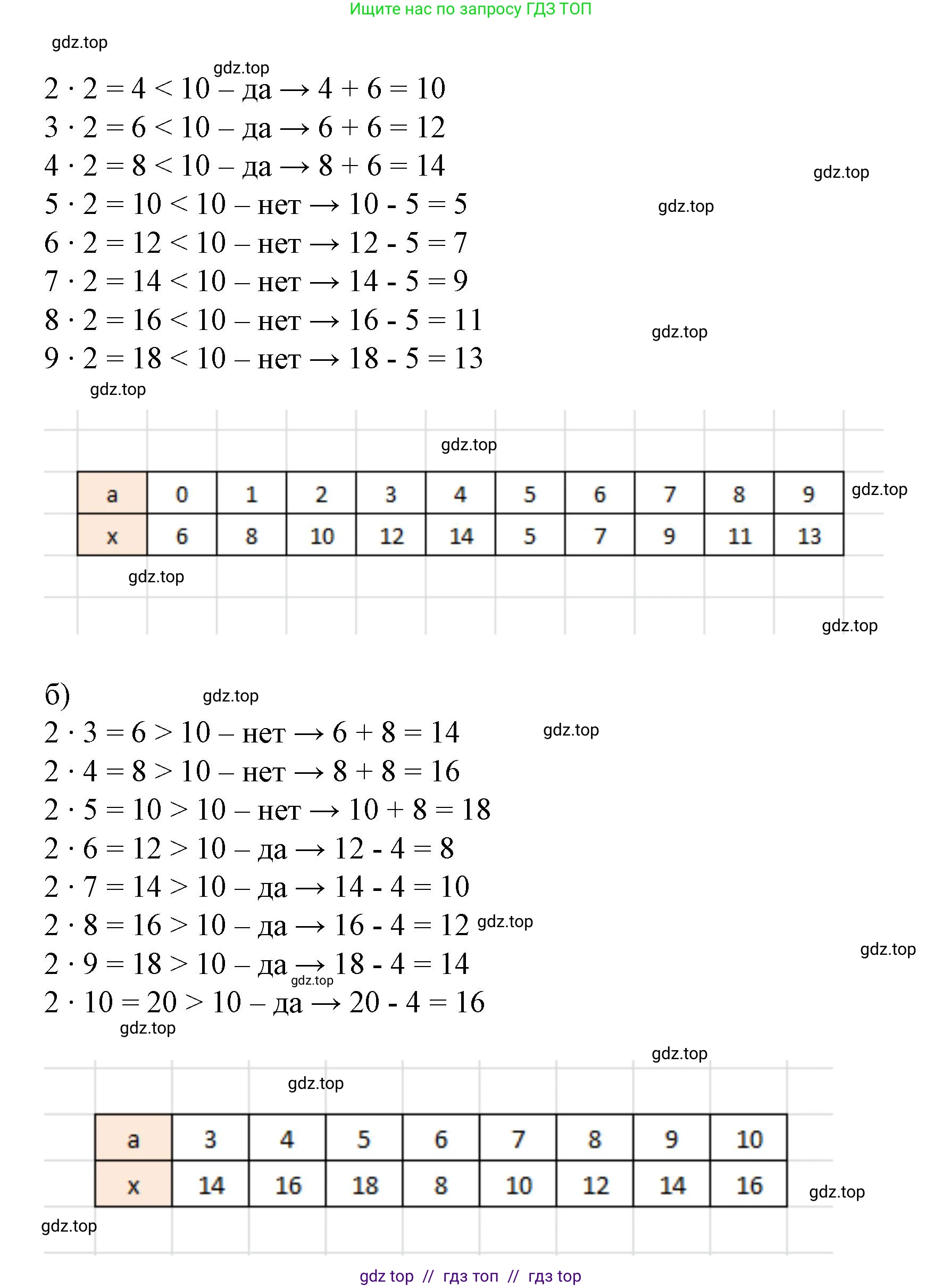 Математика, 2 класс Учебник, автор: Петерсон Людмила Георгиевна, издательство Просвещение, Москва, 2024, голубого цвета, Часть 2, страница 66, номер 3, Решение (продолжение 2)