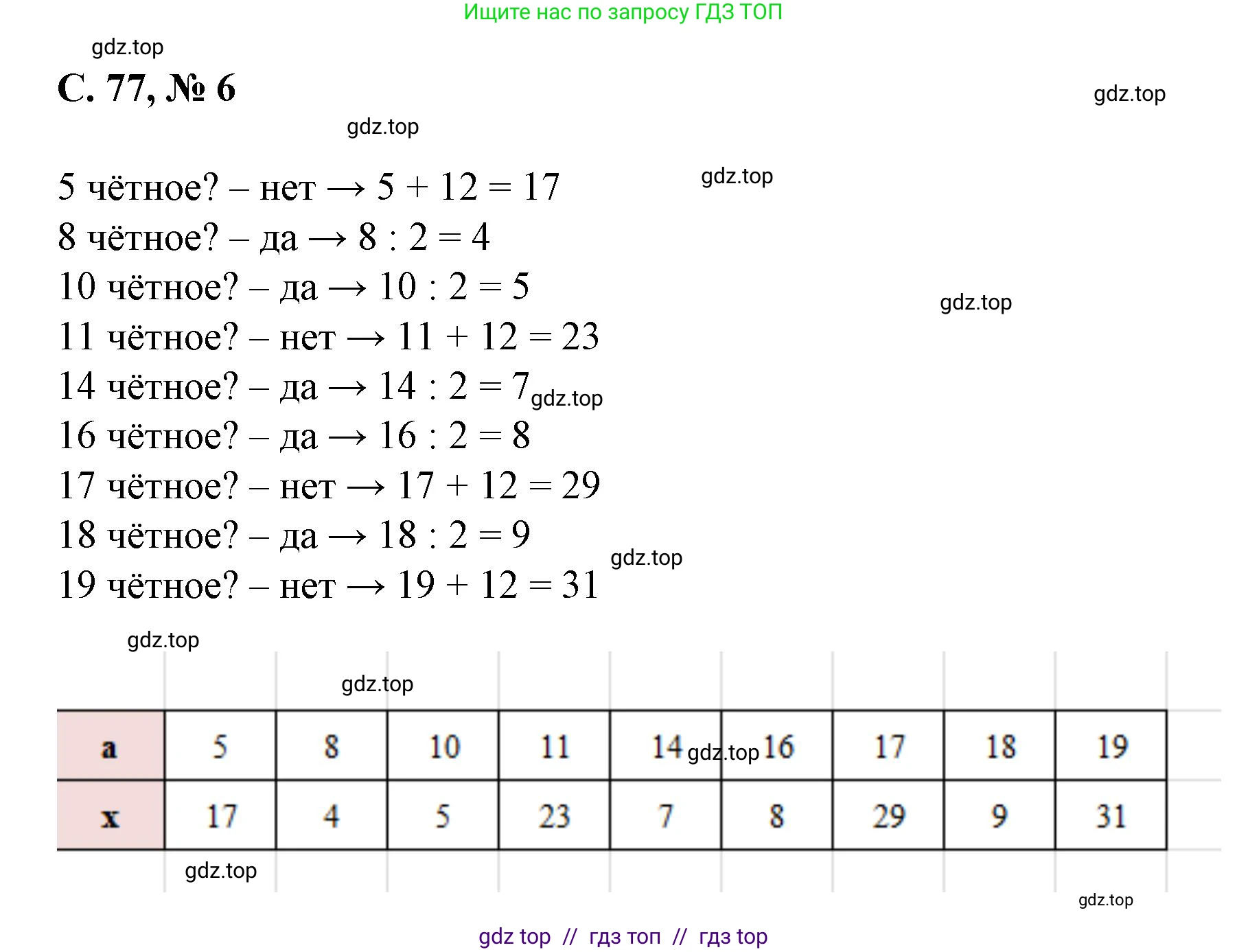 Математика, 2 класс Учебник, автор: Петерсон Людмила Георгиевна, издательство Просвещение, Москва, 2024, голубого цвета, Часть 2, страница 77, номер 6, Решение