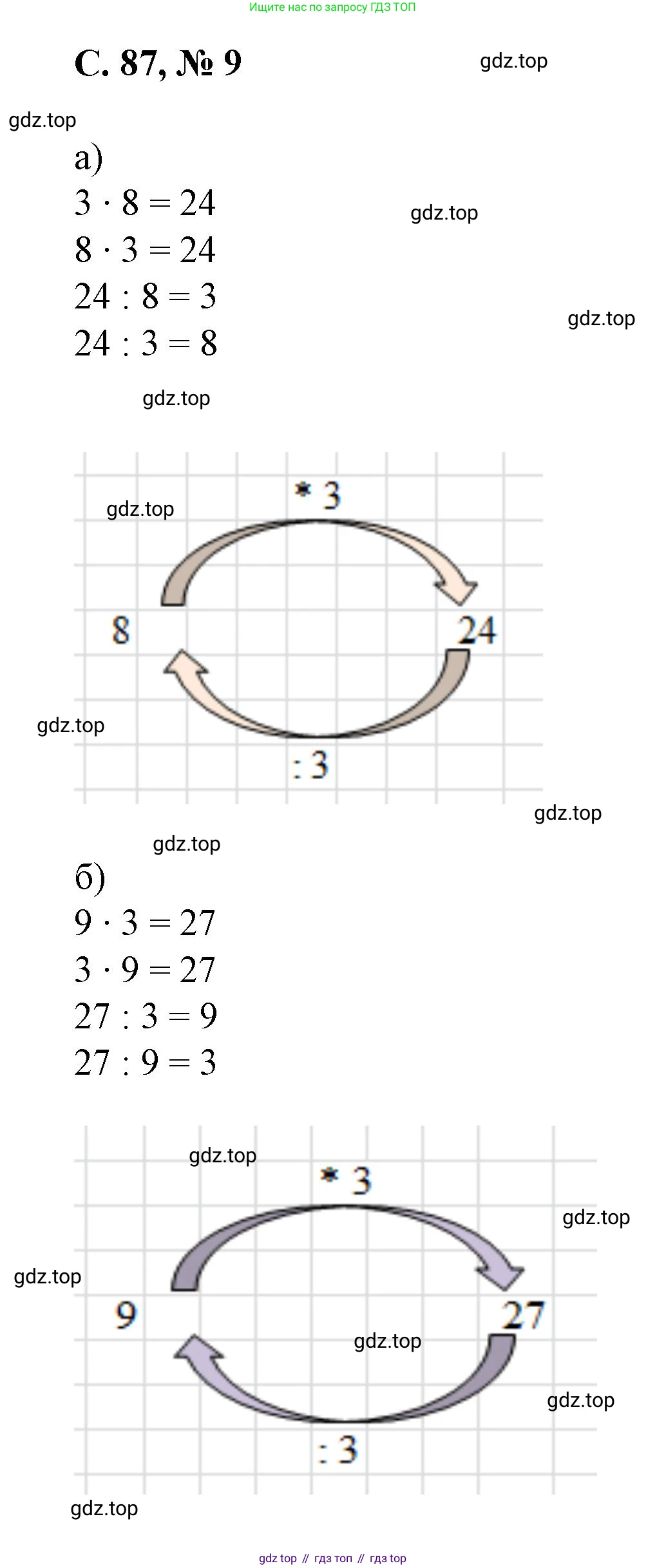 Математика, 2 класс Учебник, автор: Петерсон Людмила Георгиевна, издательство Просвещение, Москва, 2024, голубого цвета, Часть 2, страница 87, номер 9, Решение