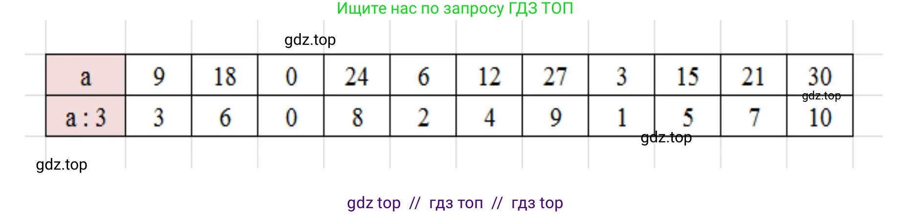 Математика, 2 класс Учебник, автор: Петерсон Людмила Георгиевна, издательство Просвещение, Москва, 2024, голубого цвета, Часть 2, страница 92, номер 2, Решение