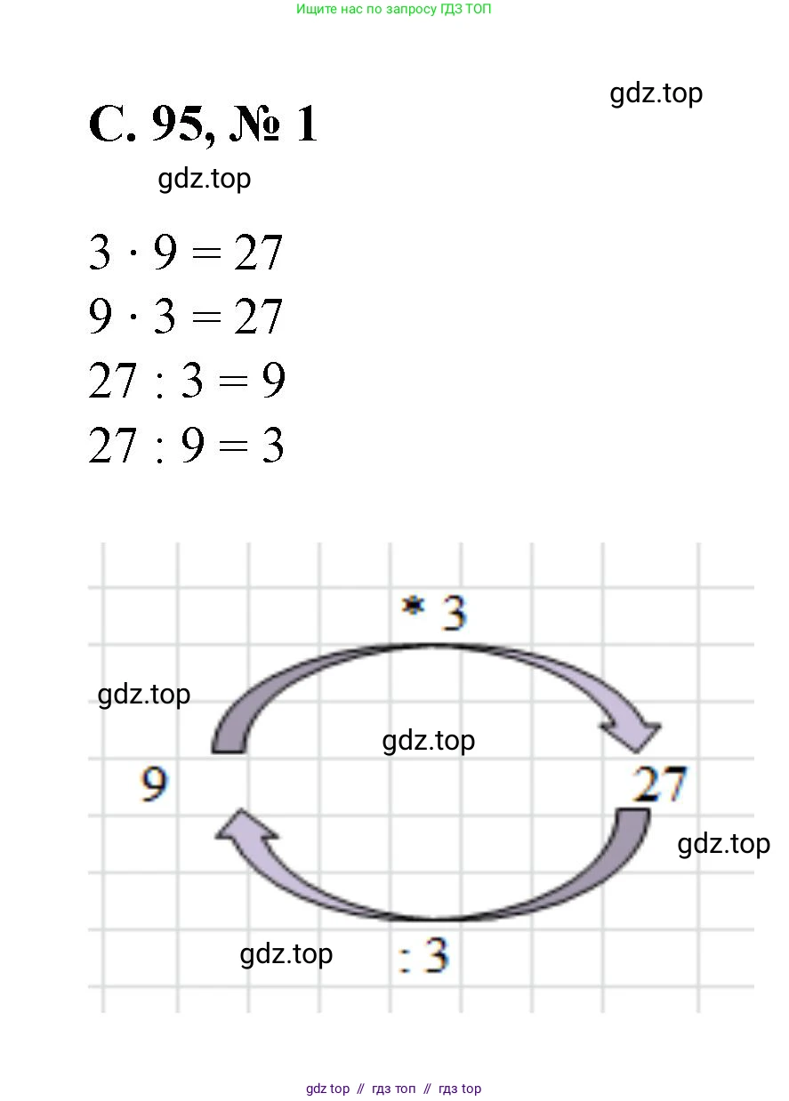Математика, 2 класс Учебник, автор: Петерсон Людмила Георгиевна, издательство Просвещение, Москва, 2024, голубого цвета, Часть 2, страница 95, номер 1, Решение
