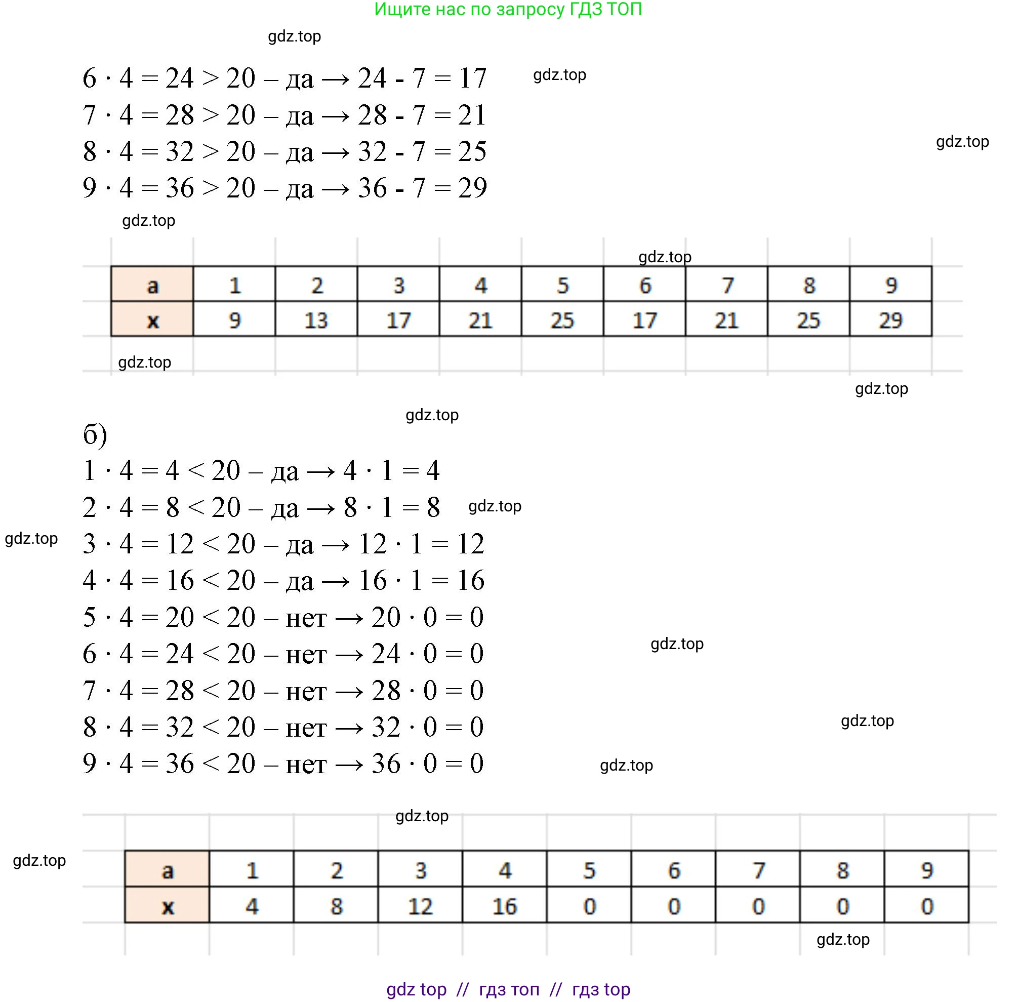 Математика, 2 класс Учебник, автор: Петерсон Людмила Георгиевна, издательство Просвещение, Москва, 2024, голубого цвета, Часть 2, страница 107, номер 10, Решение (продолжение 2)