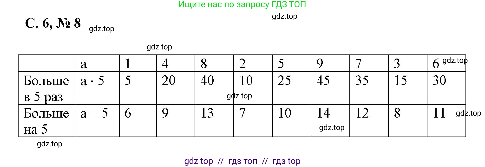 Математика, 2 класс Учебник, автор: Петерсон Людмила Георгиевна, издательство Просвещение, Москва, 2024, голубого цвета, Часть 3, страница 6, номер 8, Решение