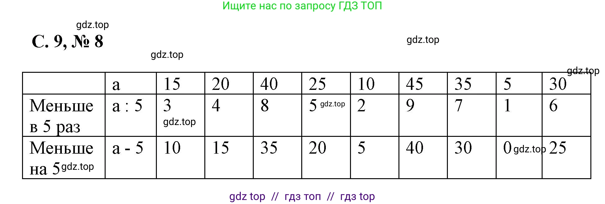 Математика, 2 класс Учебник, автор: Петерсон Людмила Георгиевна, издательство Просвещение, Москва, 2024, голубого цвета, Часть 3, страница 9, номер 8, Решение