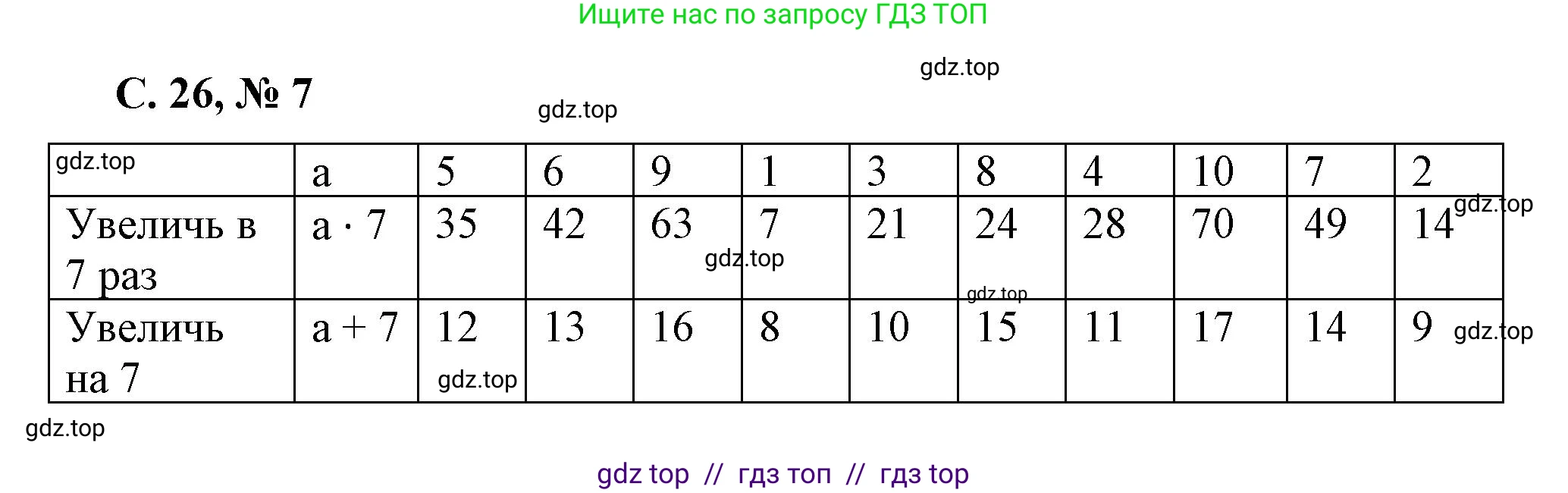 Математика, 2 класс Учебник, автор: Петерсон Людмила Георгиевна, издательство Просвещение, Москва, 2024, голубого цвета, Часть 3, страница 26, номер 7, Решение