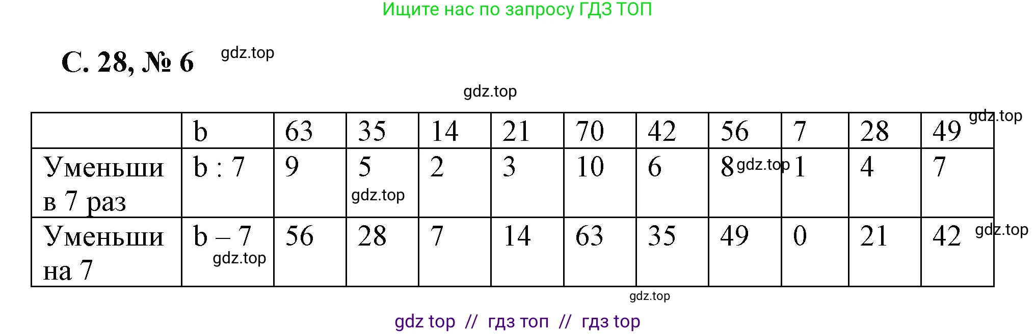 Математика, 2 класс Учебник, автор: Петерсон Людмила Георгиевна, издательство Просвещение, Москва, 2024, голубого цвета, Часть 3, страница 28, номер 6, Решение