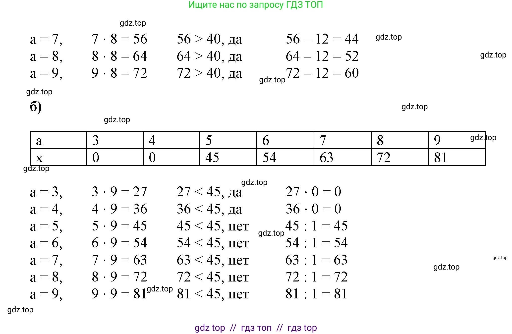 Математика, 2 класс Учебник, автор: Петерсон Людмила Георгиевна, издательство Просвещение, Москва, 2024, голубого цвета, Часть 3, страница 31, номер 2, Решение (продолжение 2)