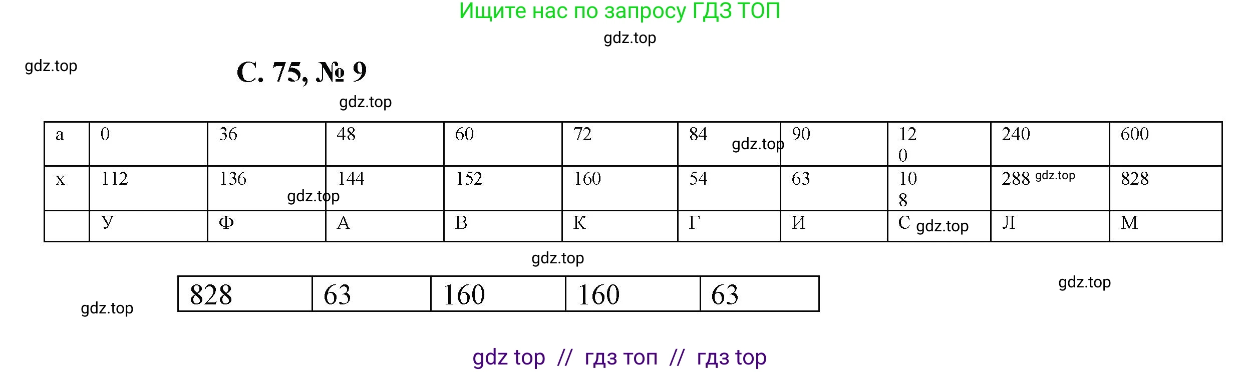 Математика, 2 класс Учебник, автор: Петерсон Людмила Георгиевна, издательство Просвещение, Москва, 2024, голубого цвета, Часть 3, страница 75, номер 9, Решение