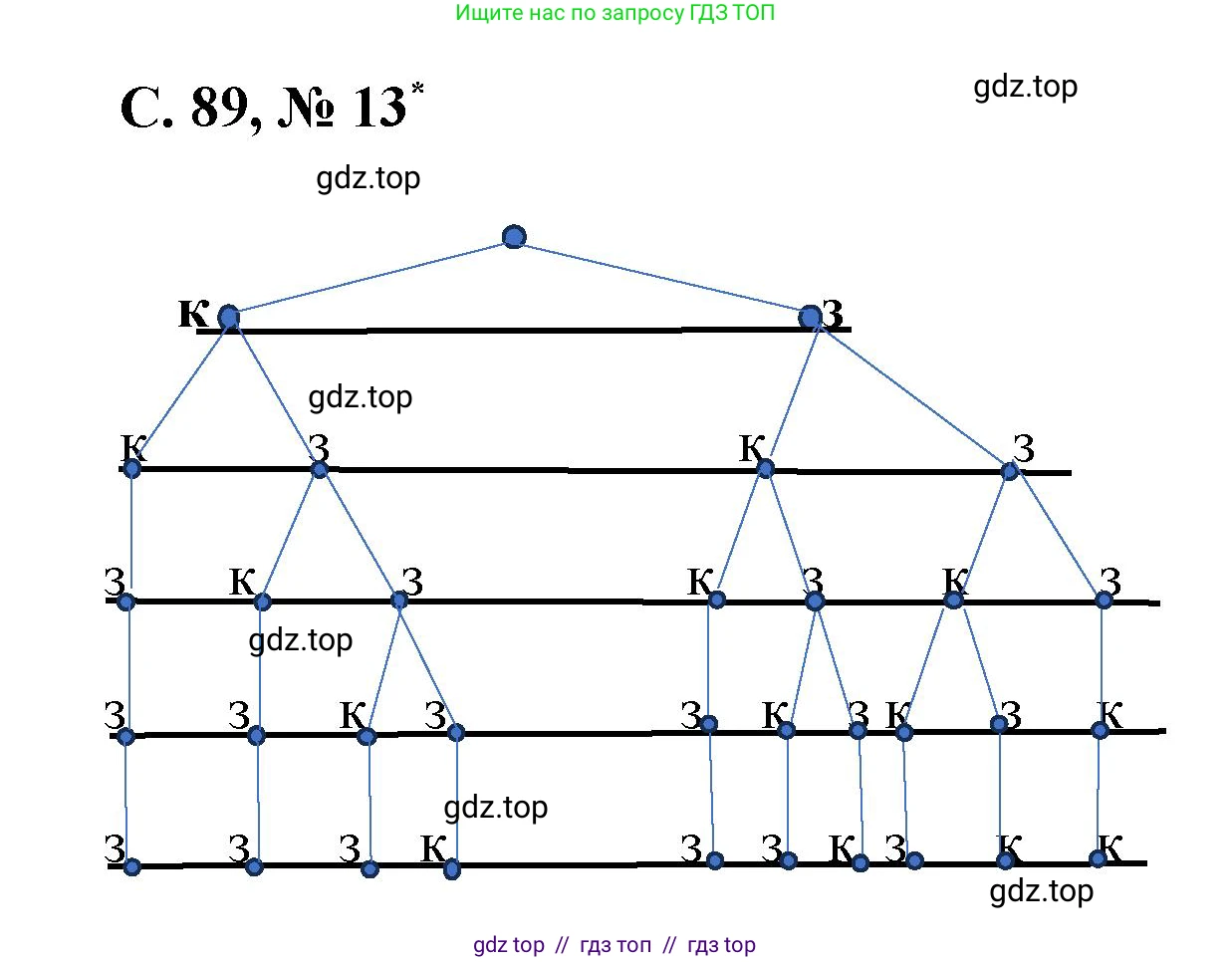 Математика, 2 класс Учебник, автор: Петерсон Людмила Георгиевна, издательство Просвещение, Москва, 2024, голубого цвета, Часть 3, страница 89, номер 13, Решение