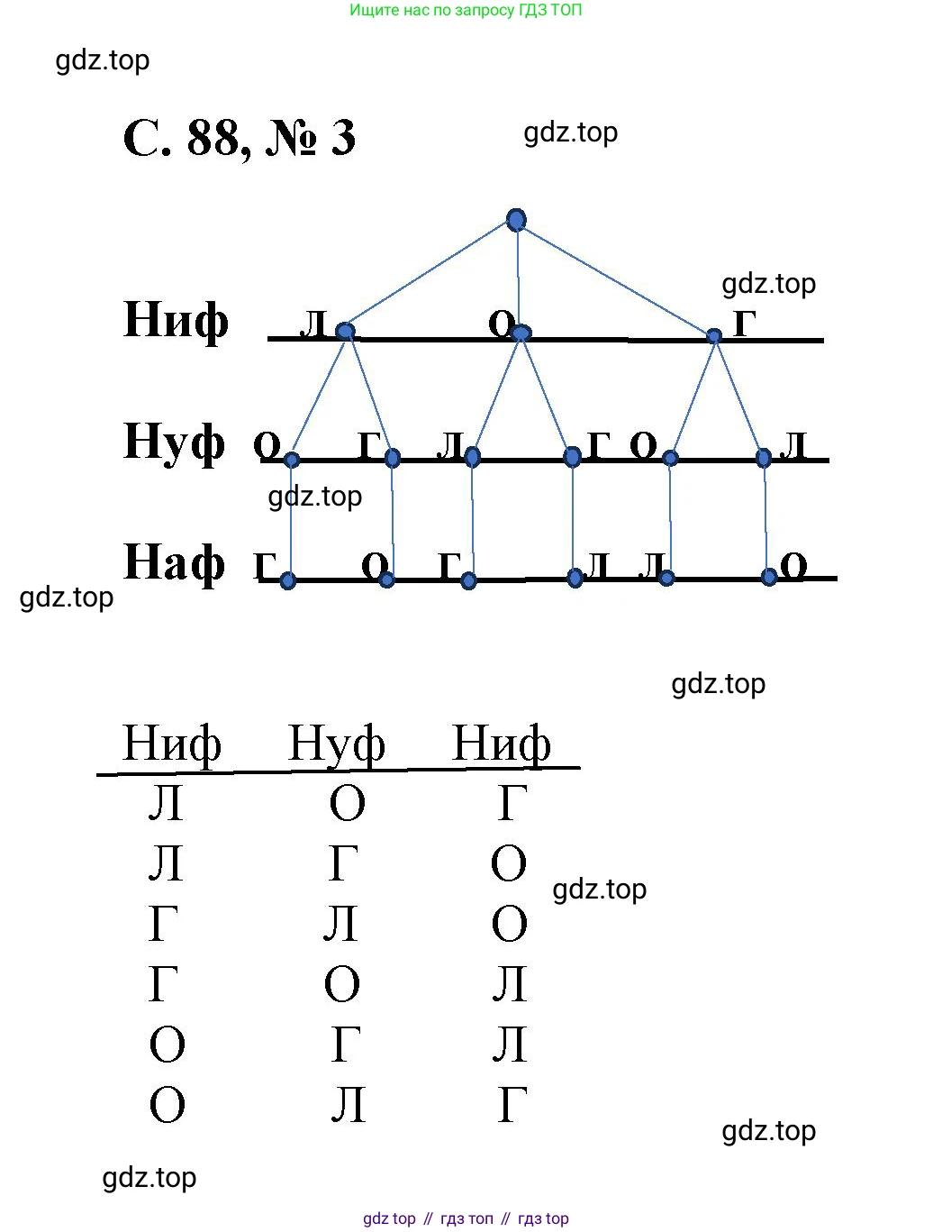 Математика, 2 класс Учебник, автор: Петерсон Людмила Георгиевна, издательство Просвещение, Москва, 2024, голубого цвета, Часть 3, страница 88, номер 3, Решение